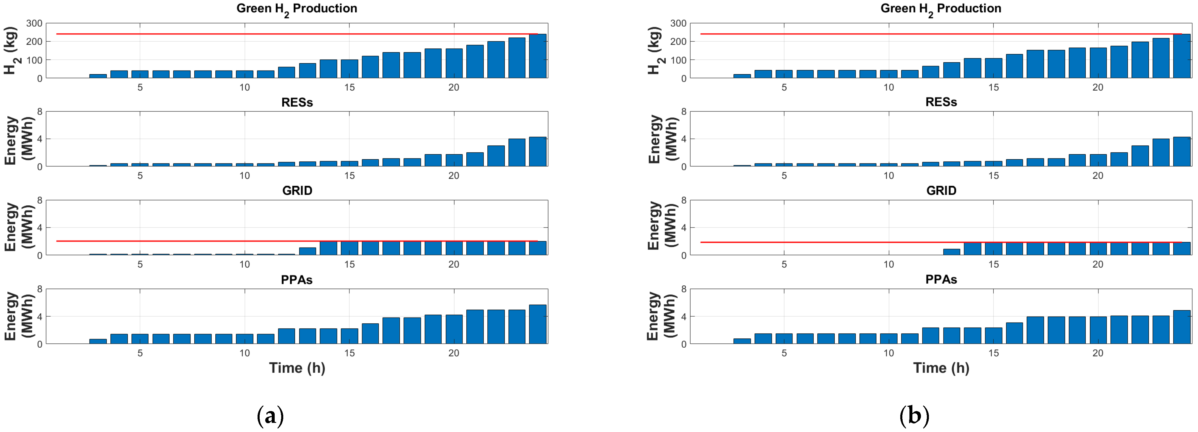 Energies 17 05713 g008
