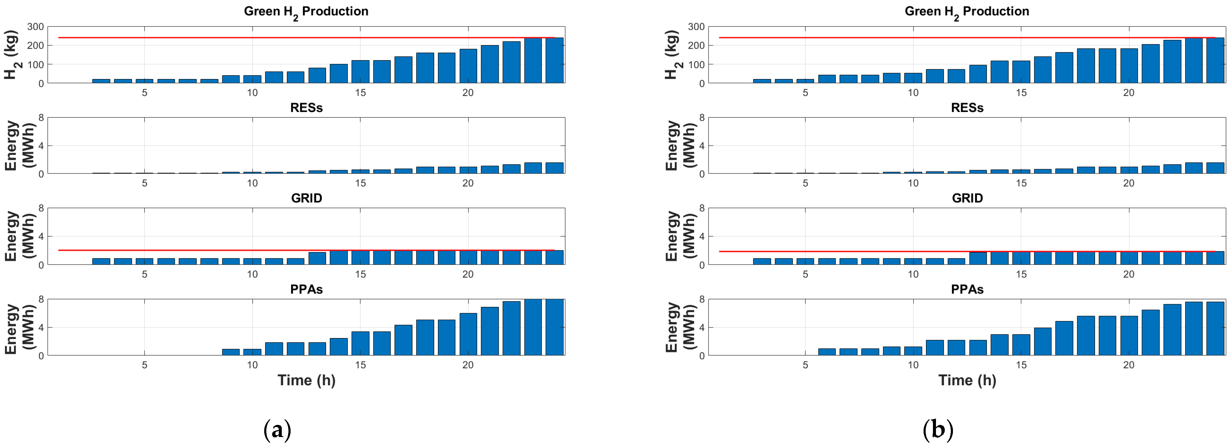 Energies 17 05713 g010