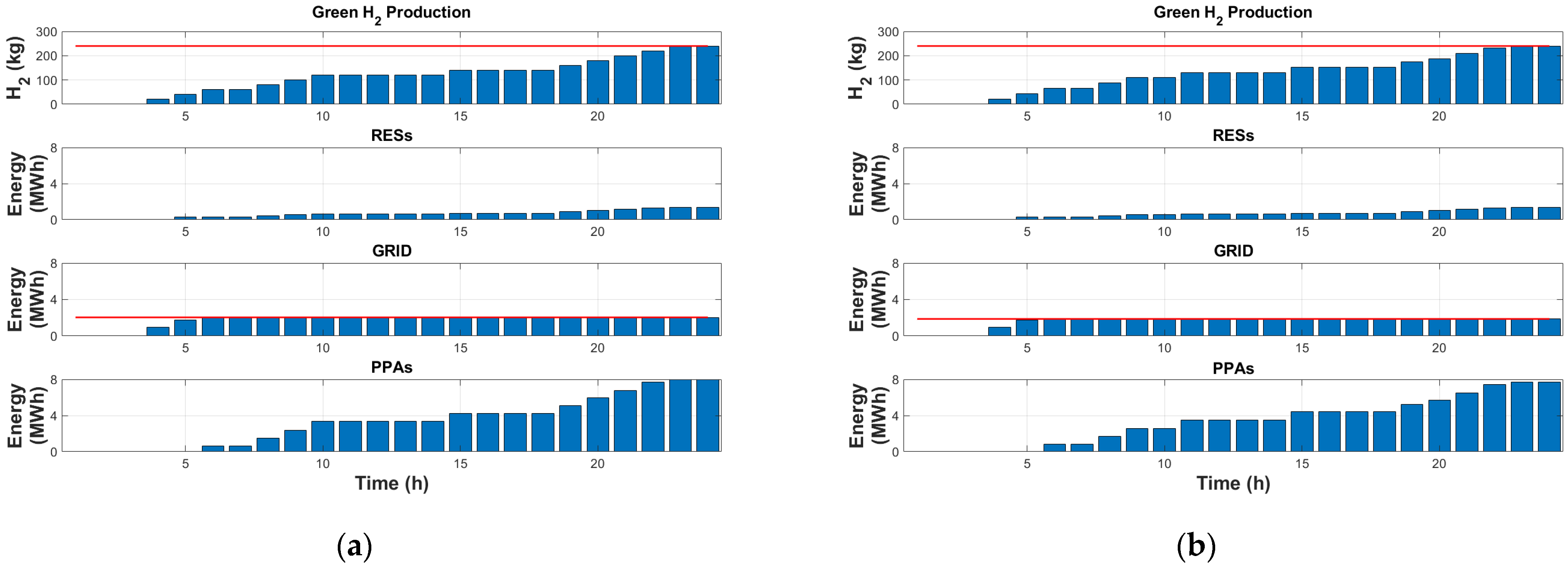 Energies 17 05713 g012