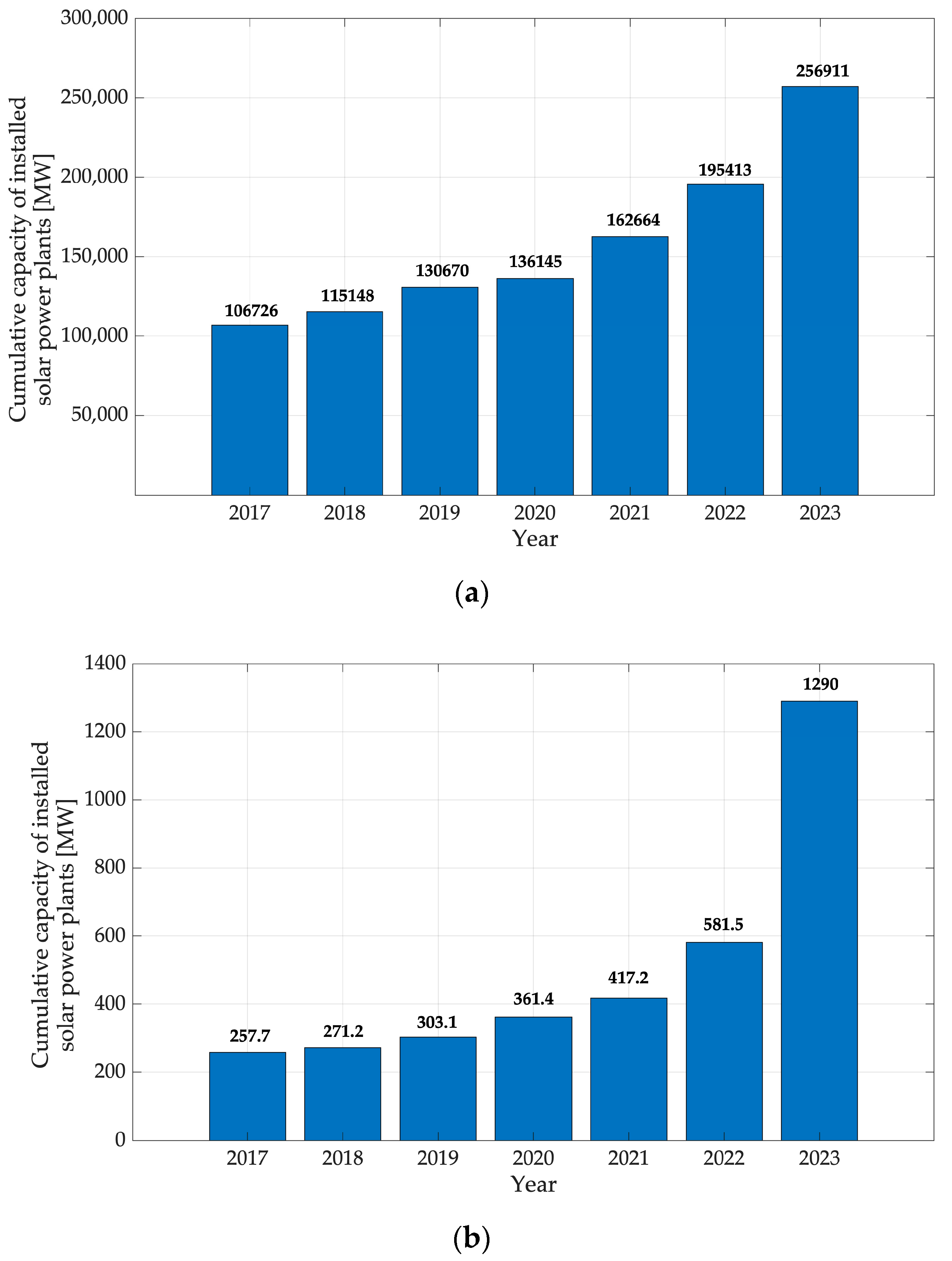 Energies 17 05714 g001