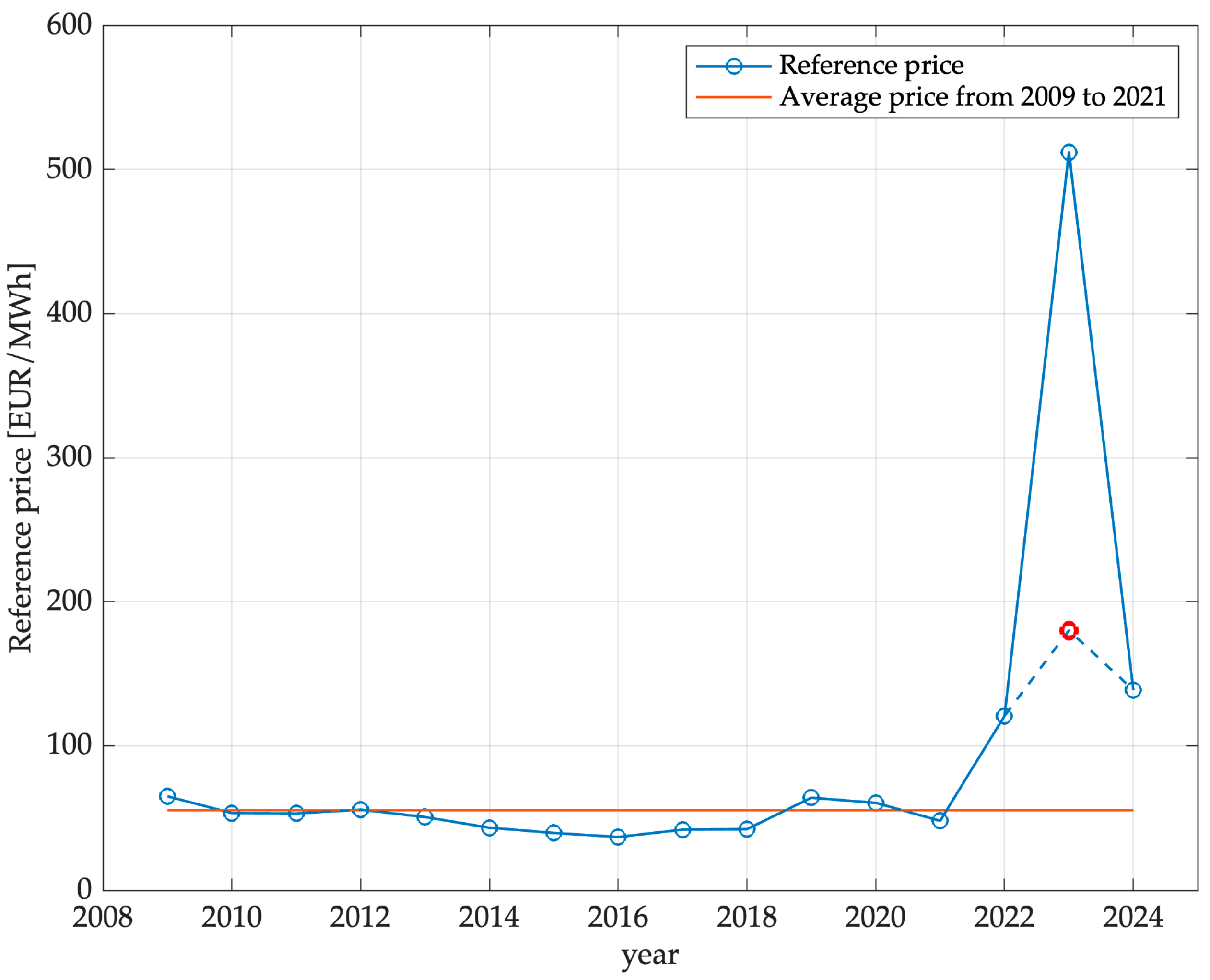 Energies 17 05714 g002