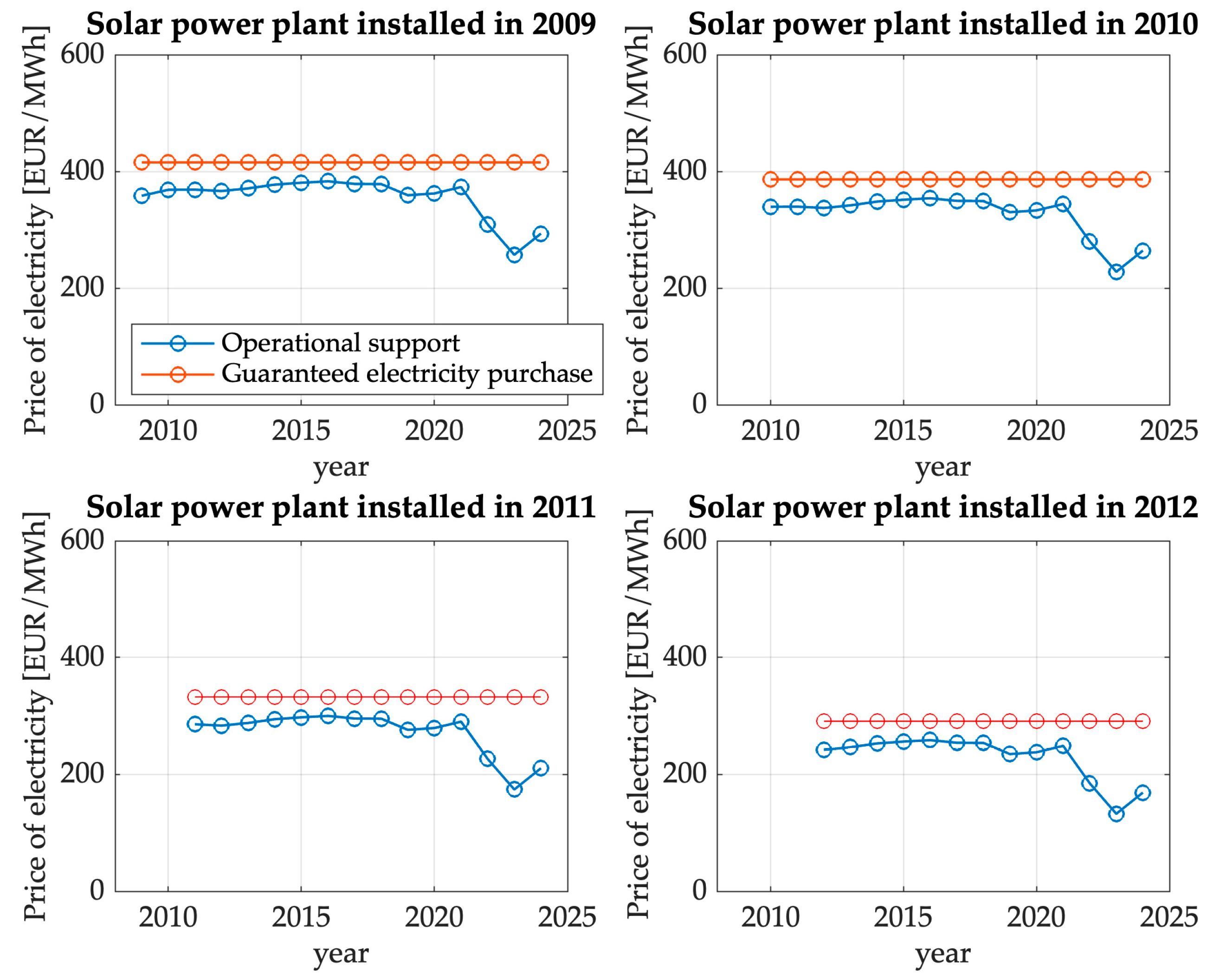 Energies 17 05714 g003