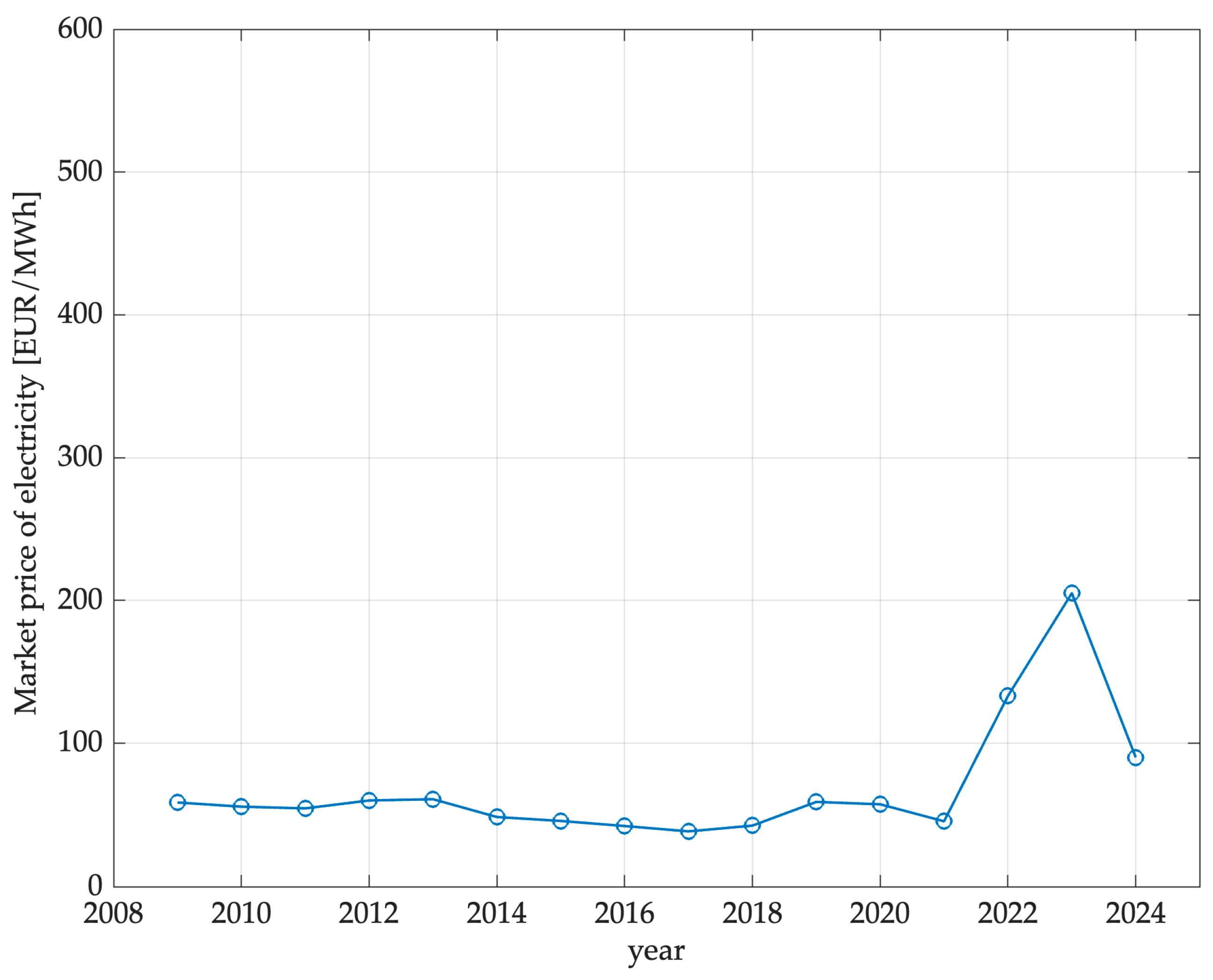 Energies 17 05714 g004