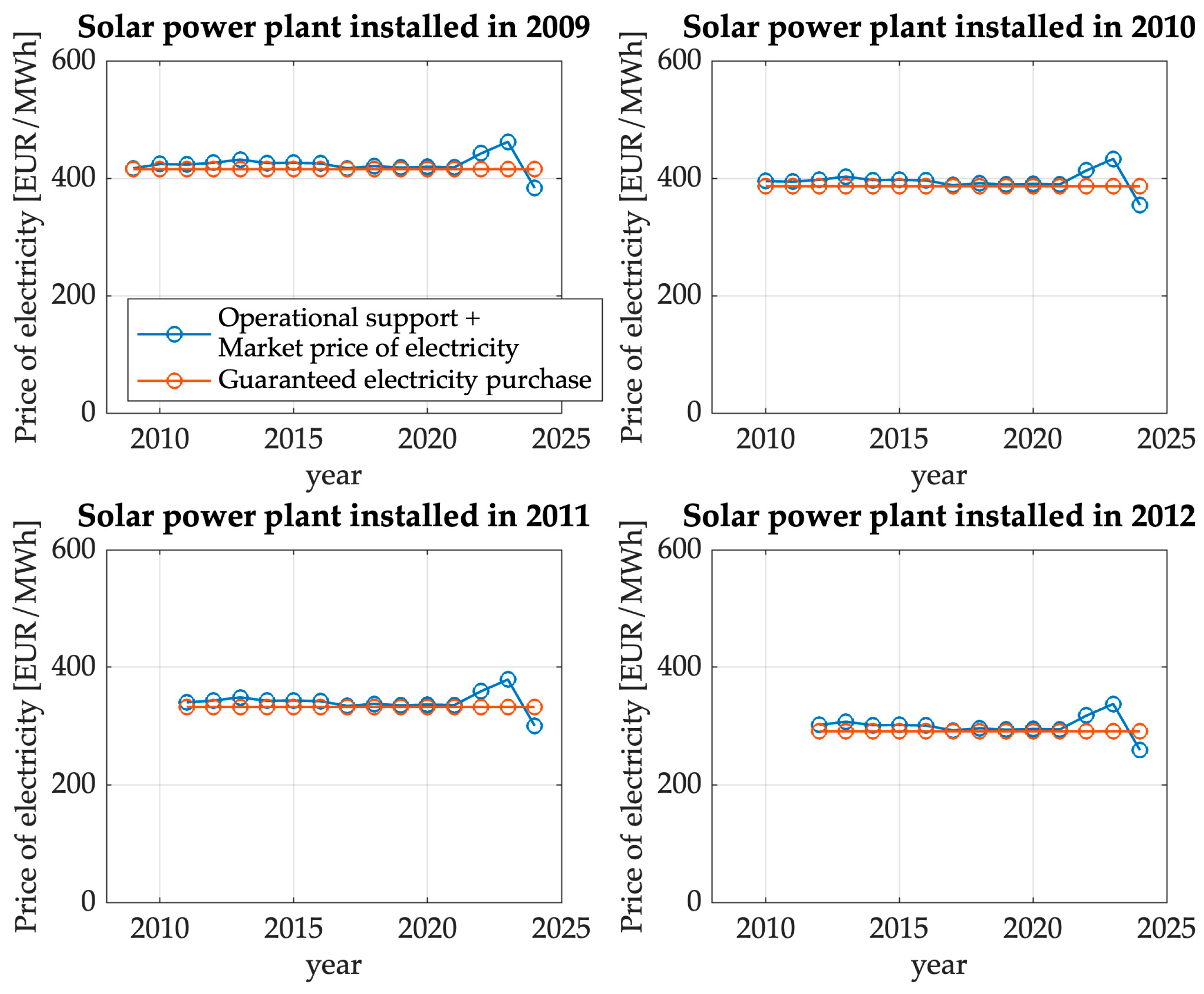 Energies 17 05714 g005