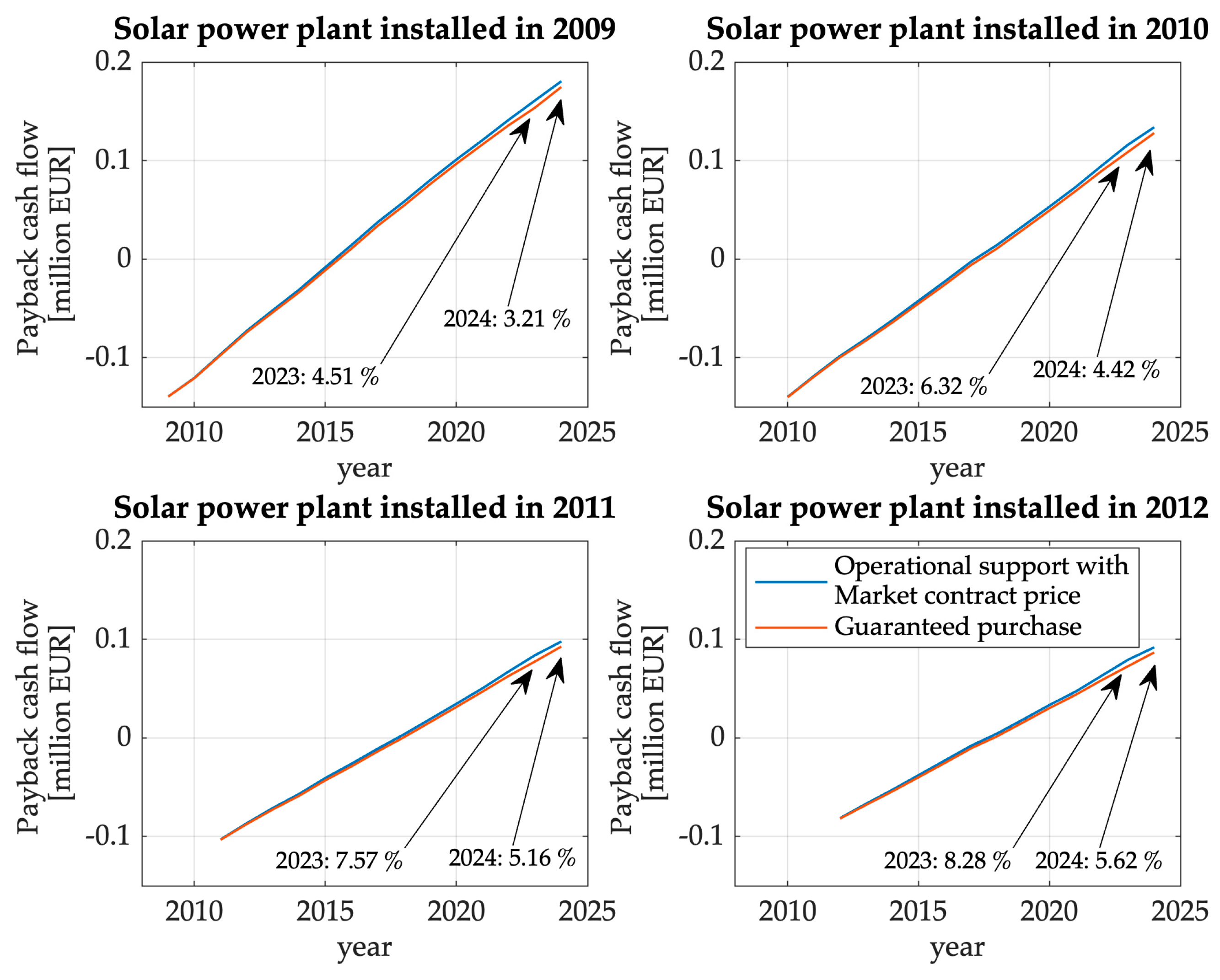 Energies 17 05714 g006