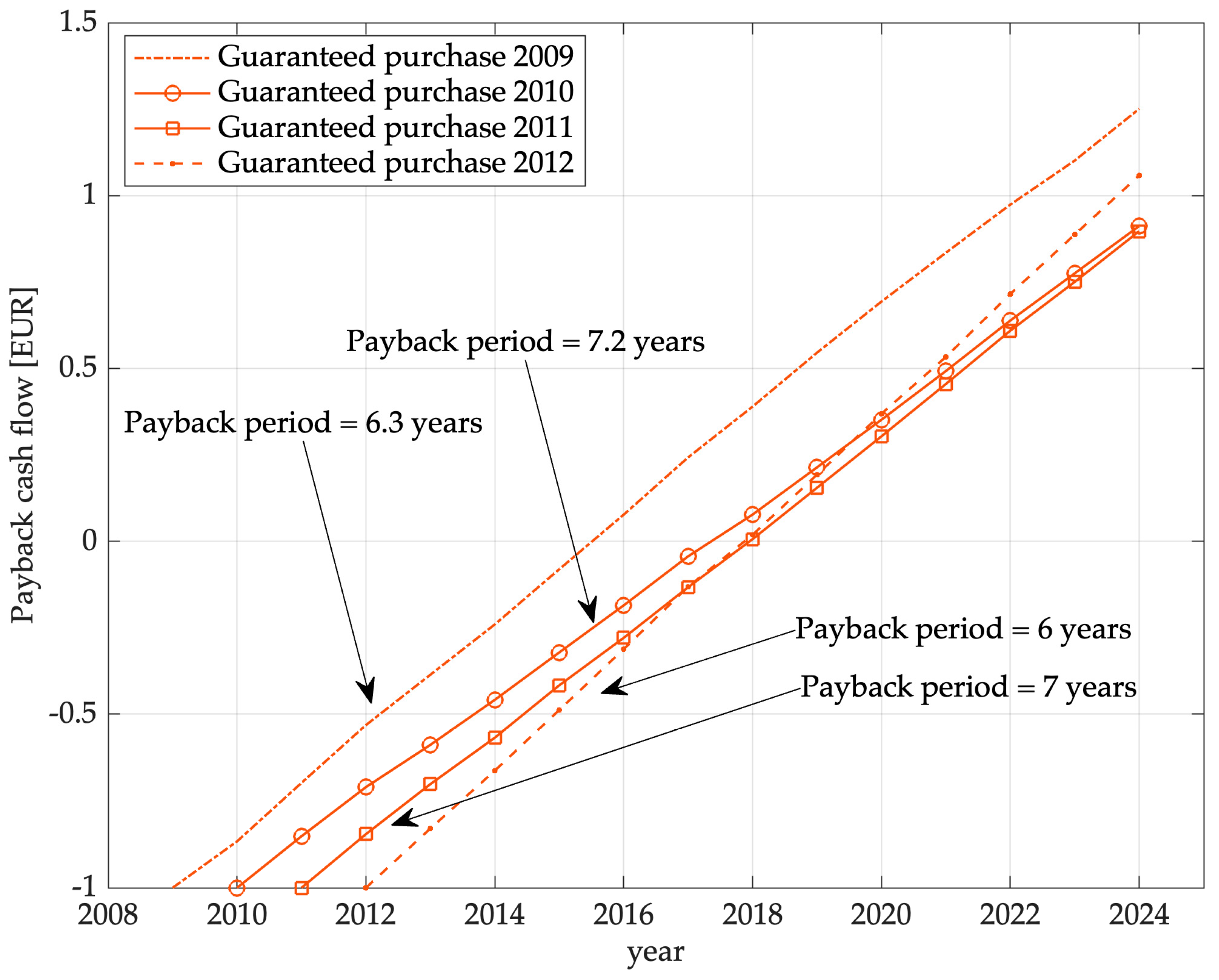 Energies 17 05714 g008