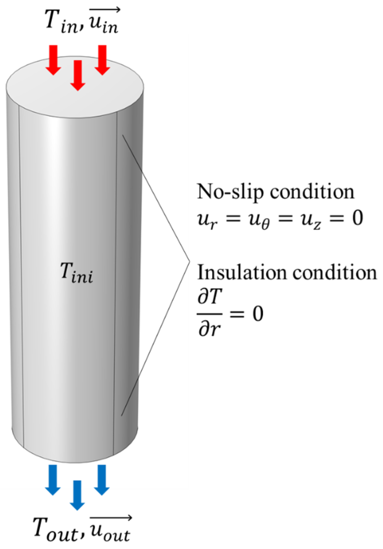 Energies 17 05716 g002