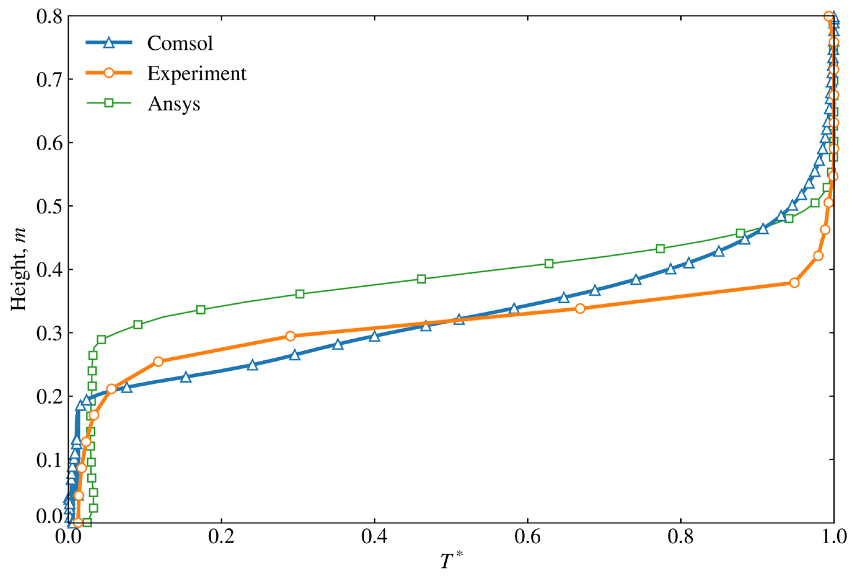 Energies 17 05716 g006