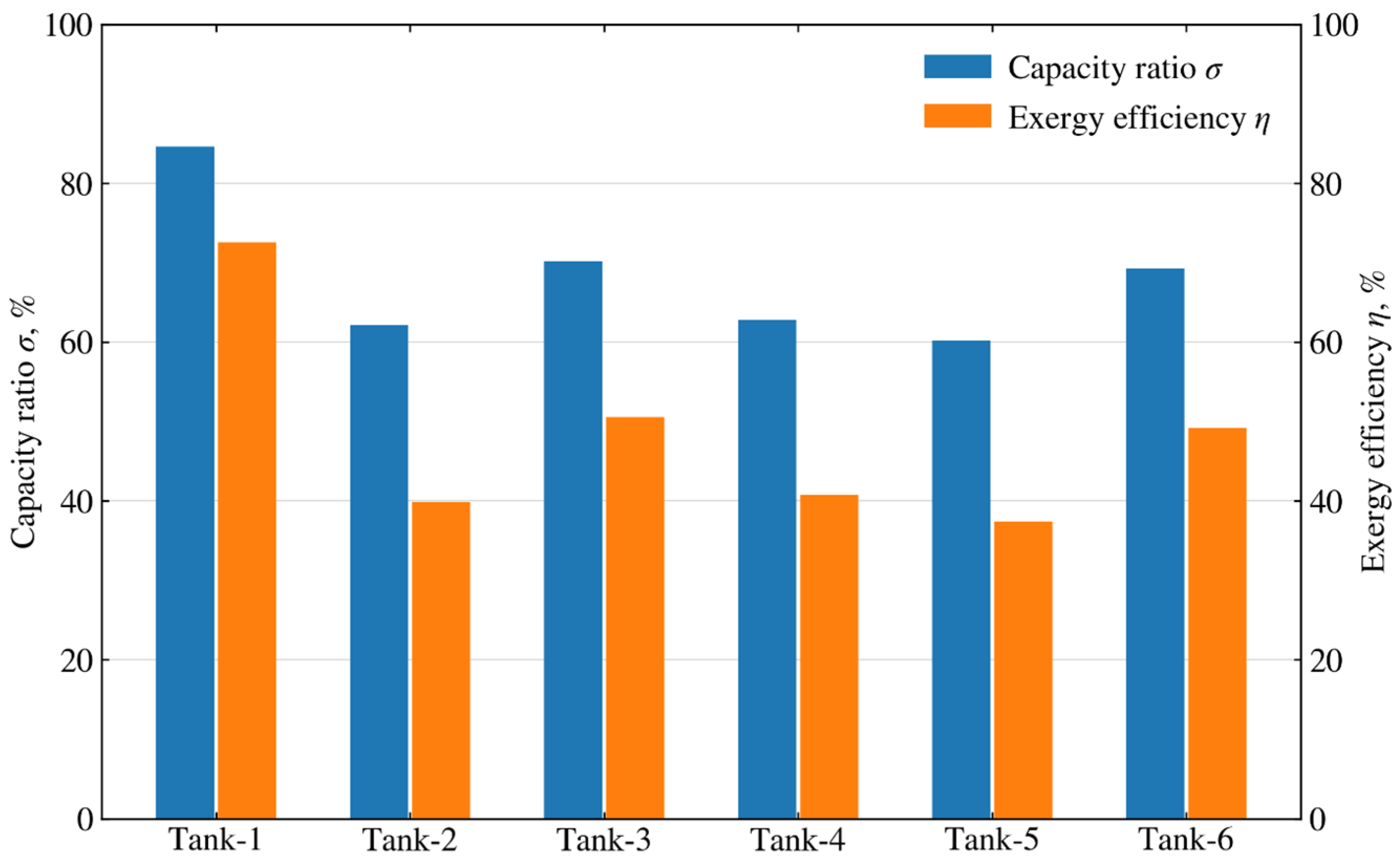 Energies 17 05716 g008