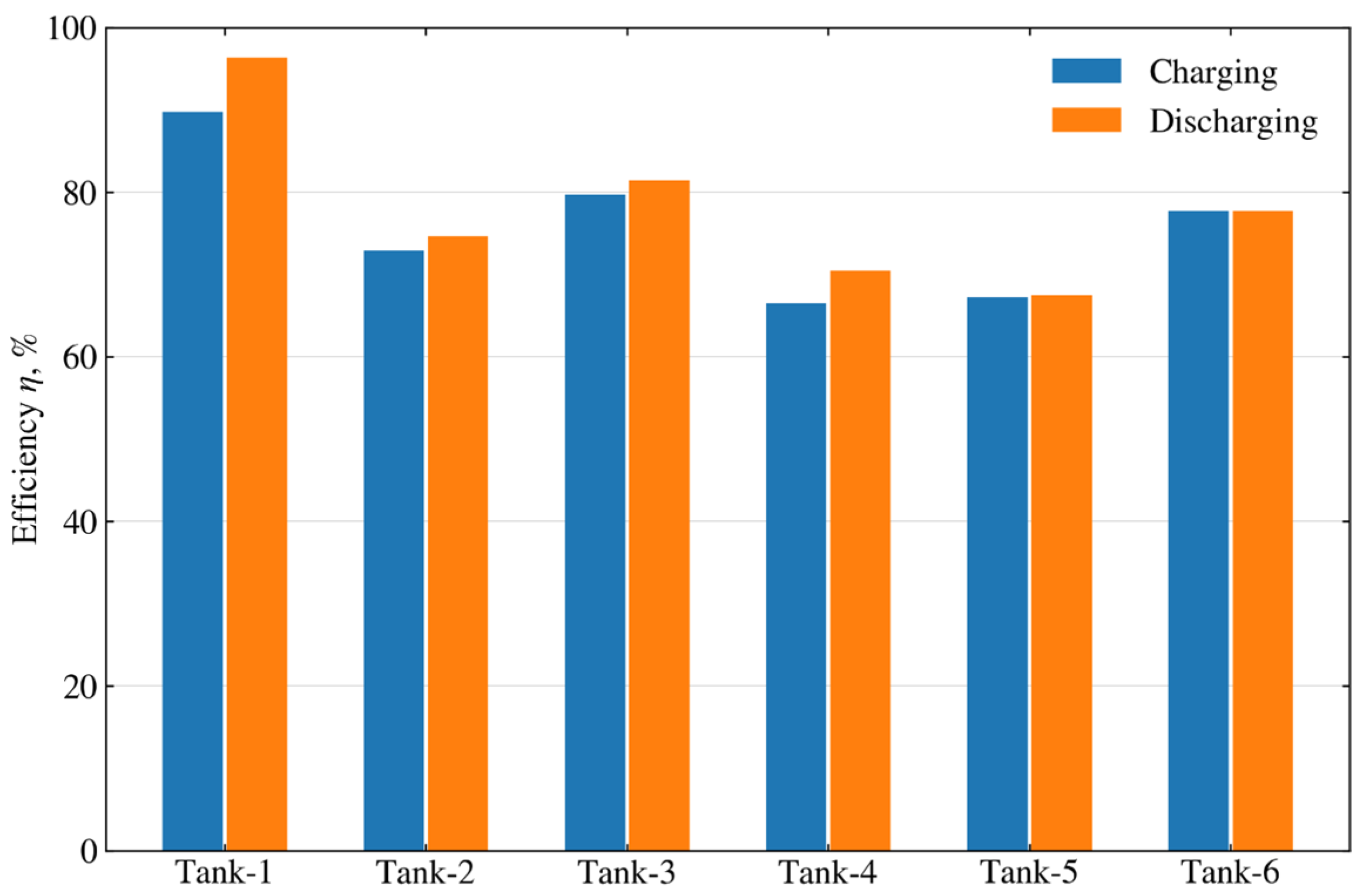 Energies 17 05716 g009