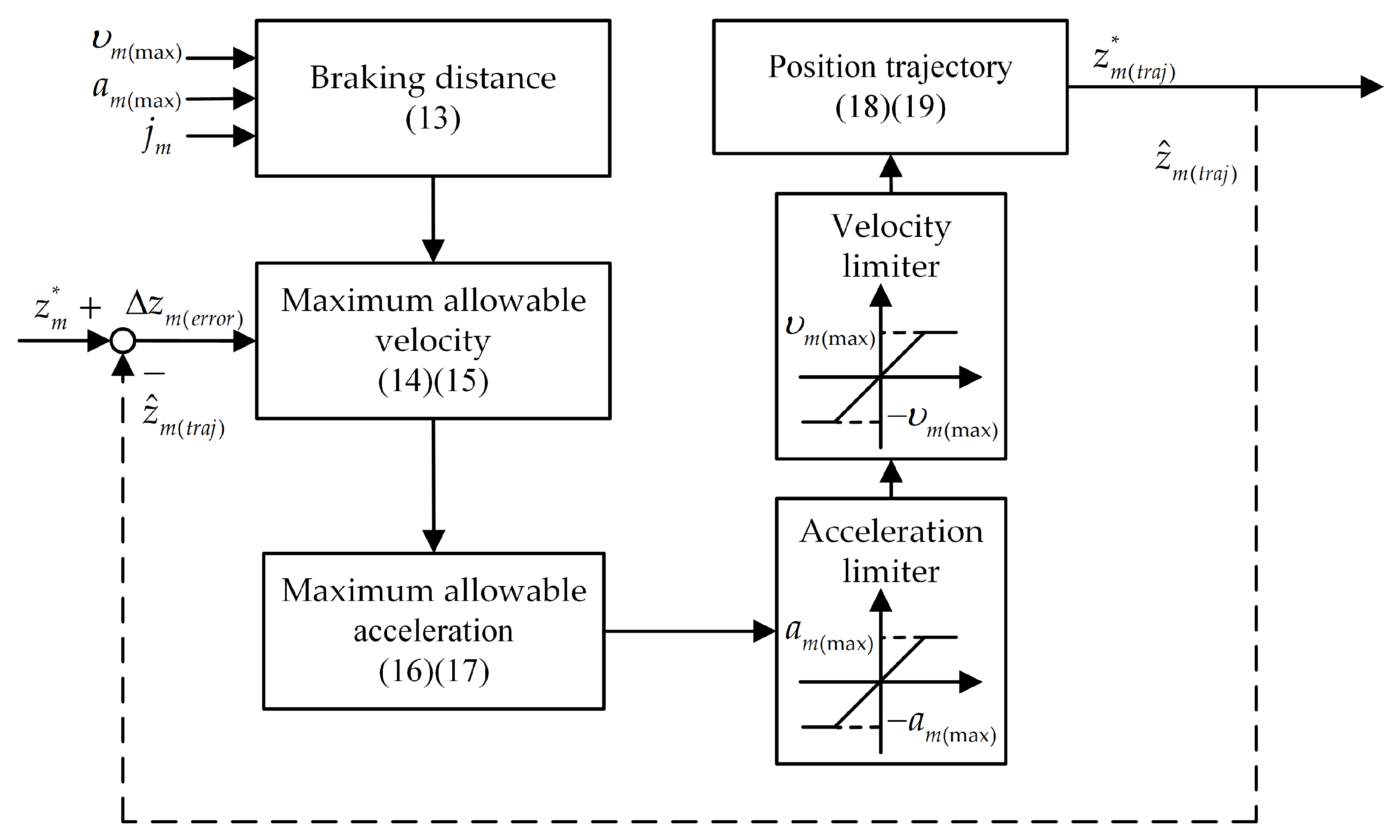 Energies 17 05719 g007