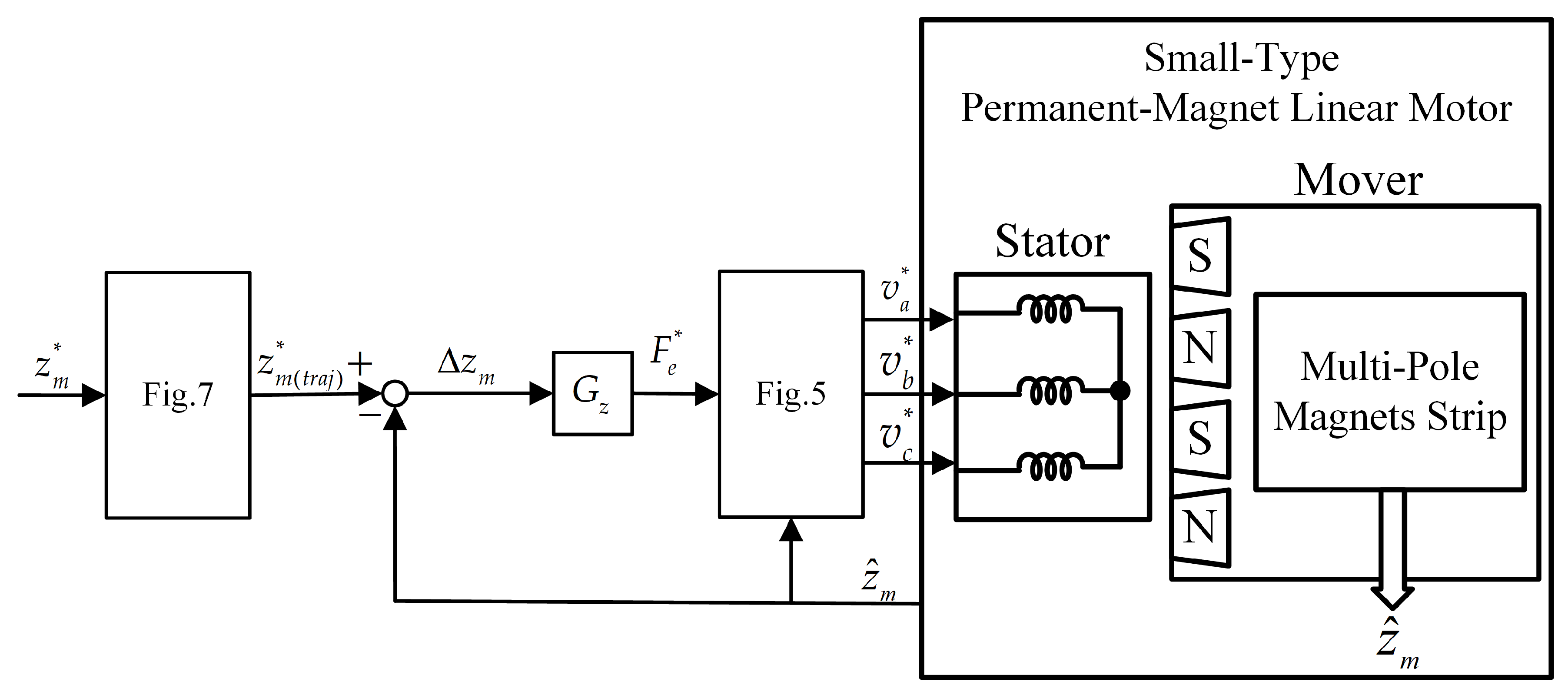 Energies 17 05719 g008