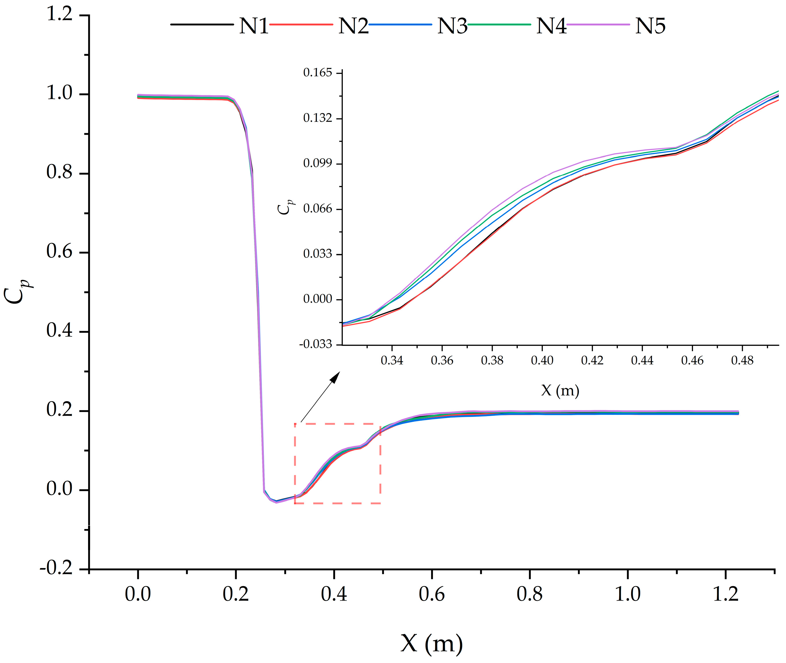 Energies 17 05720 g004