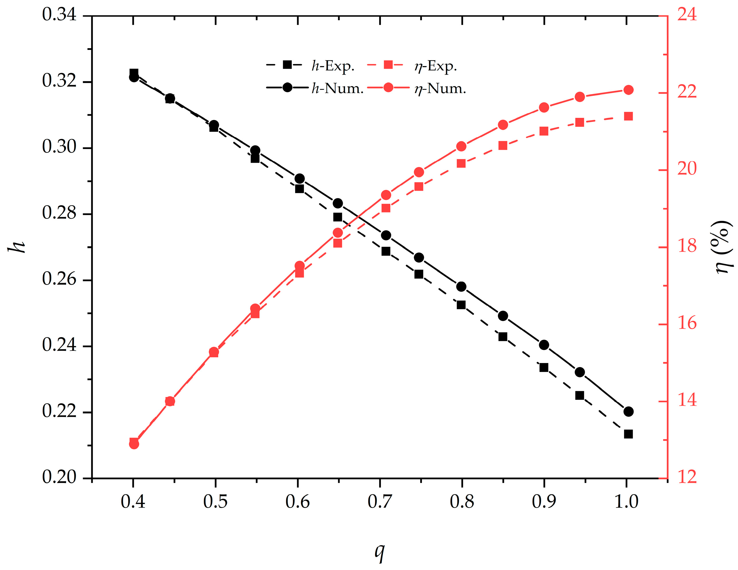 Energies 17 05720 g006