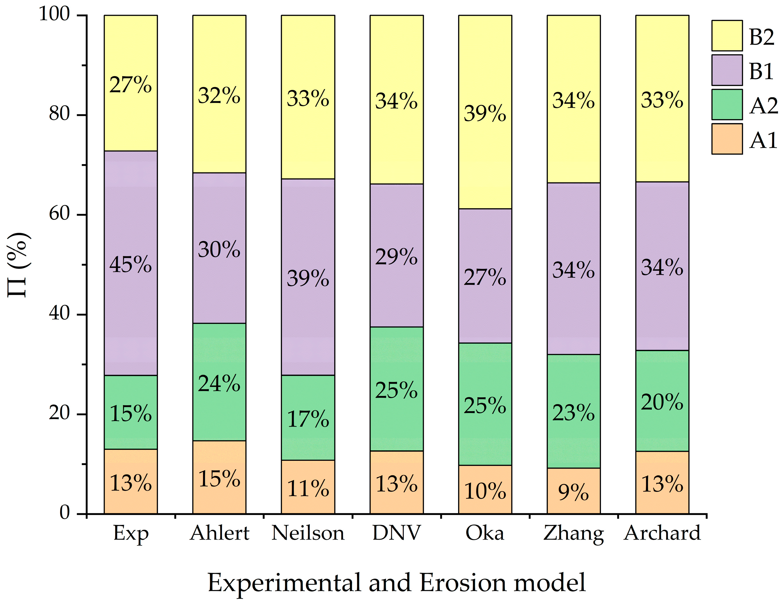 Energies 17 05720 g007