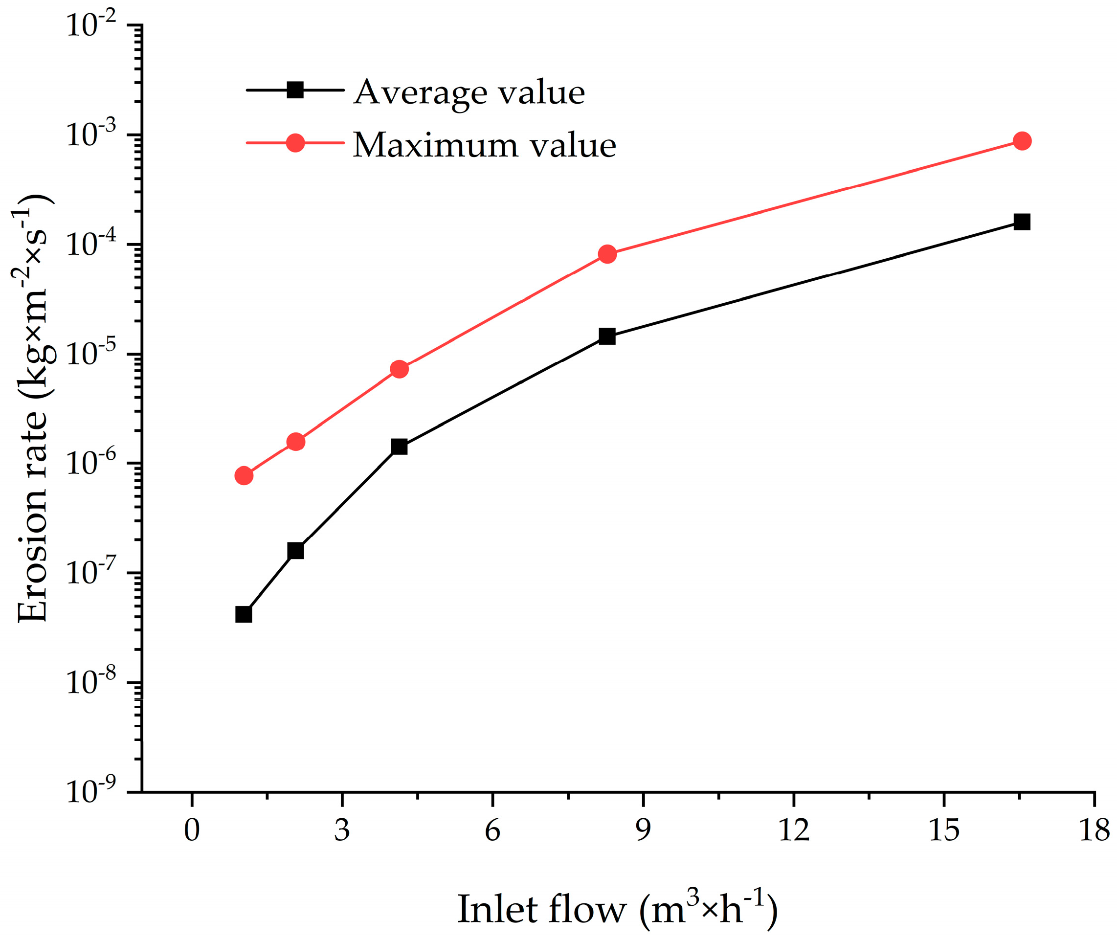 Energies 17 05720 g008