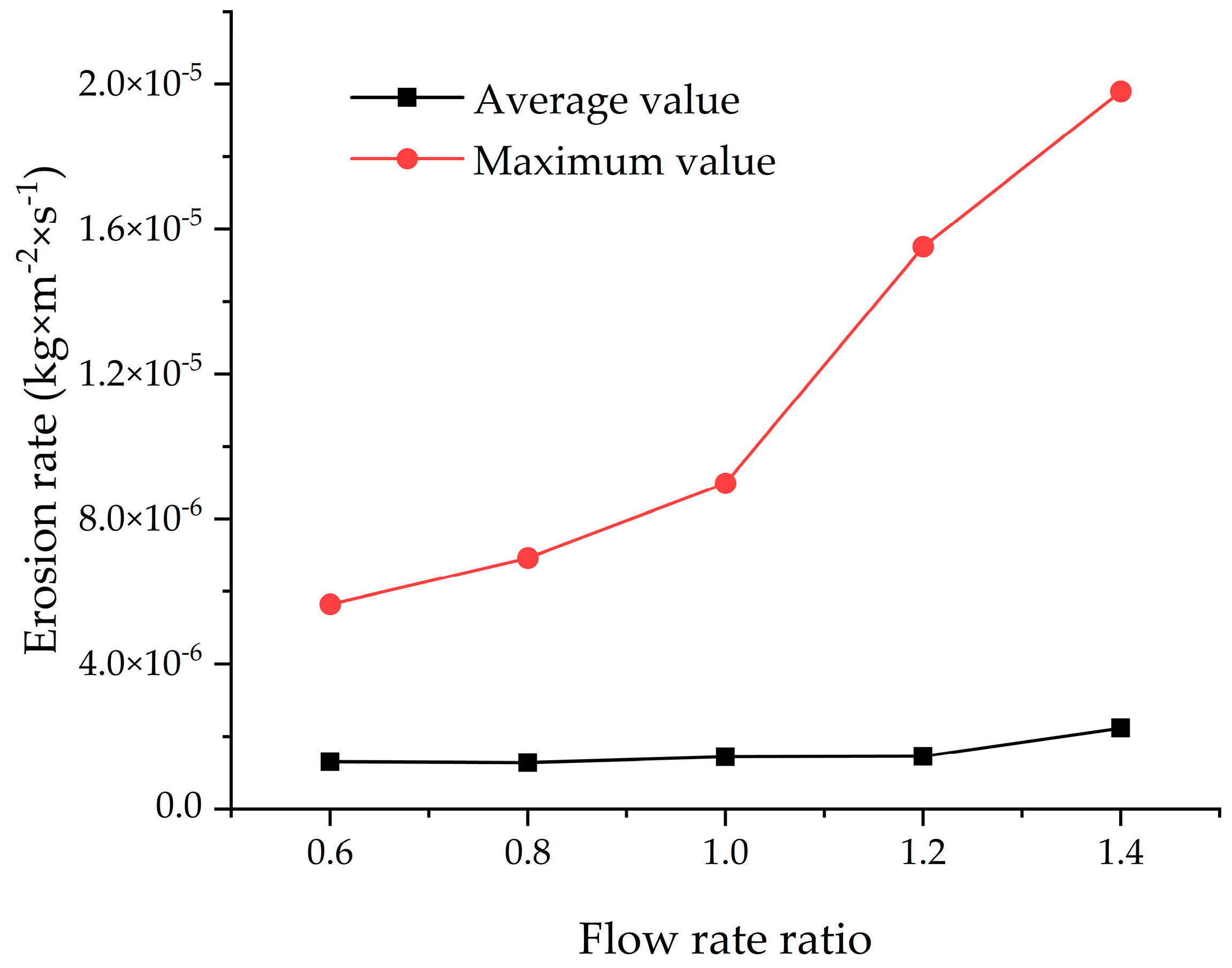 Energies 17 05720 g009