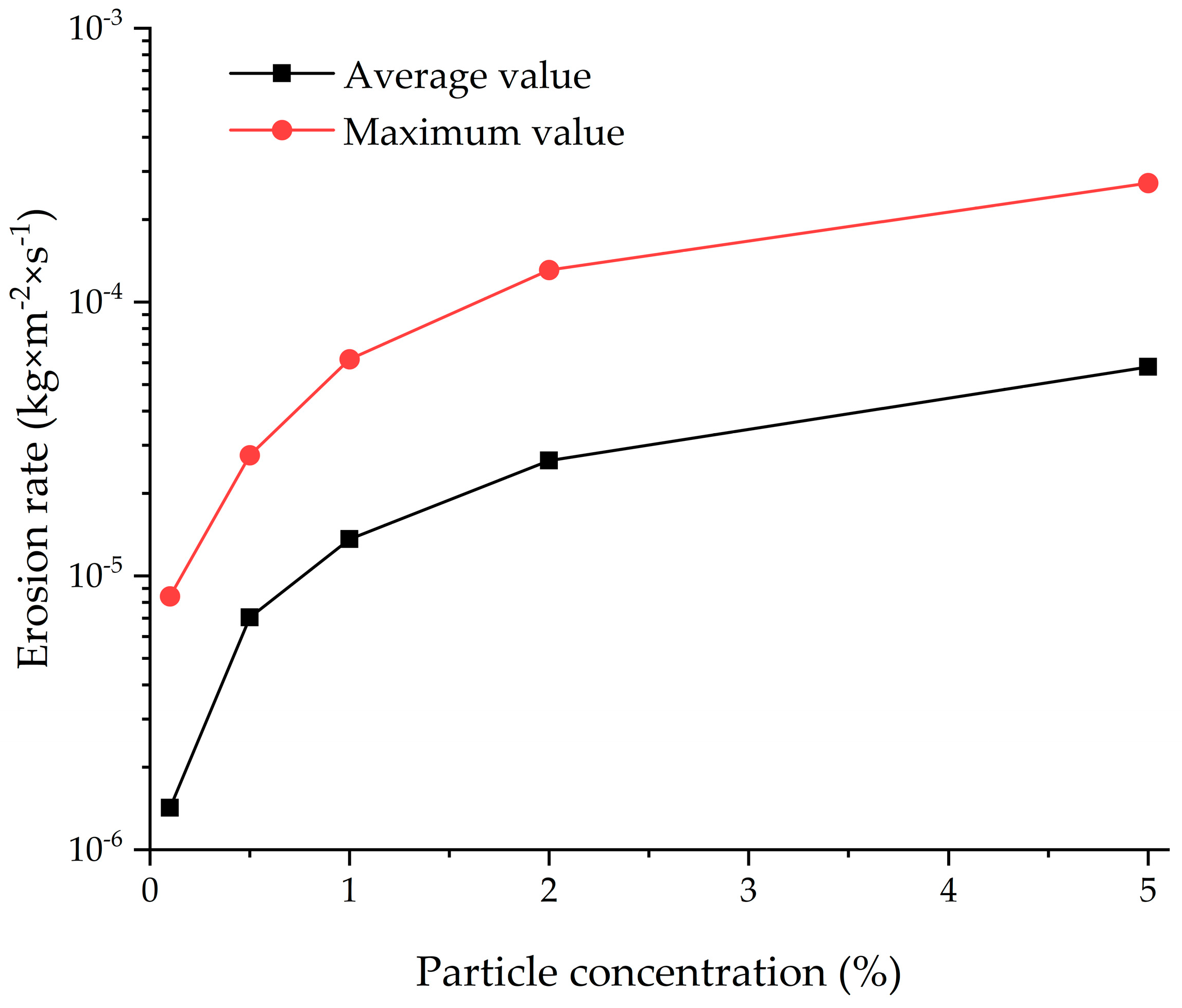 Energies 17 05720 g011