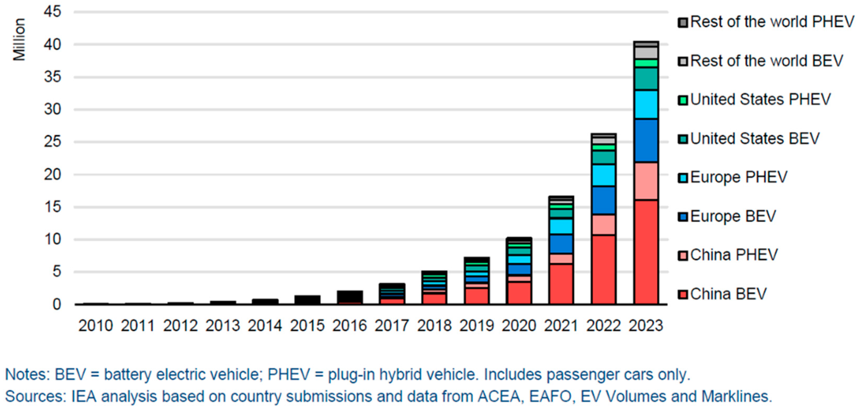 Energies 17 05722 g001