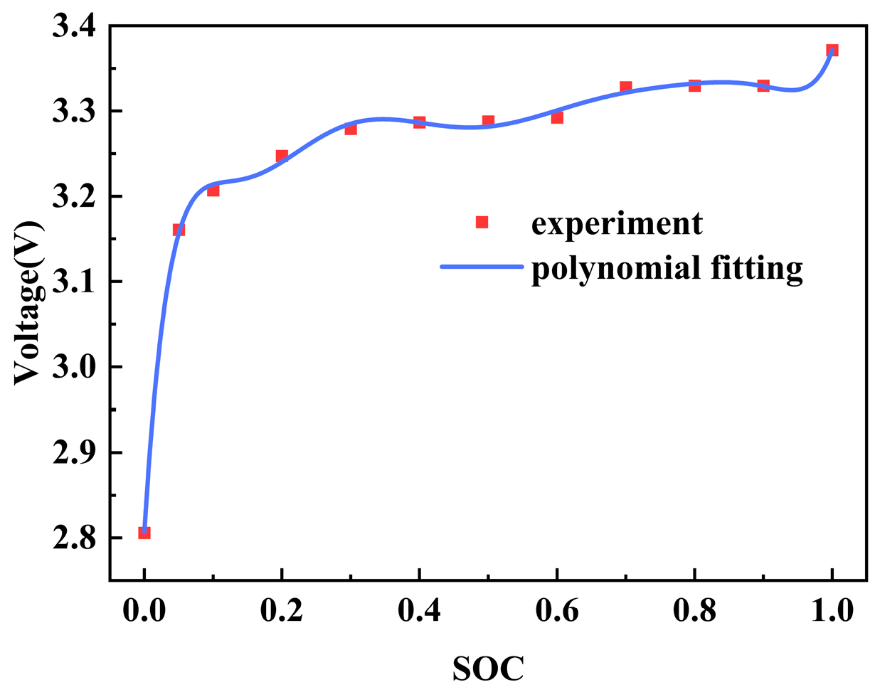 Energies 17 05722 g004