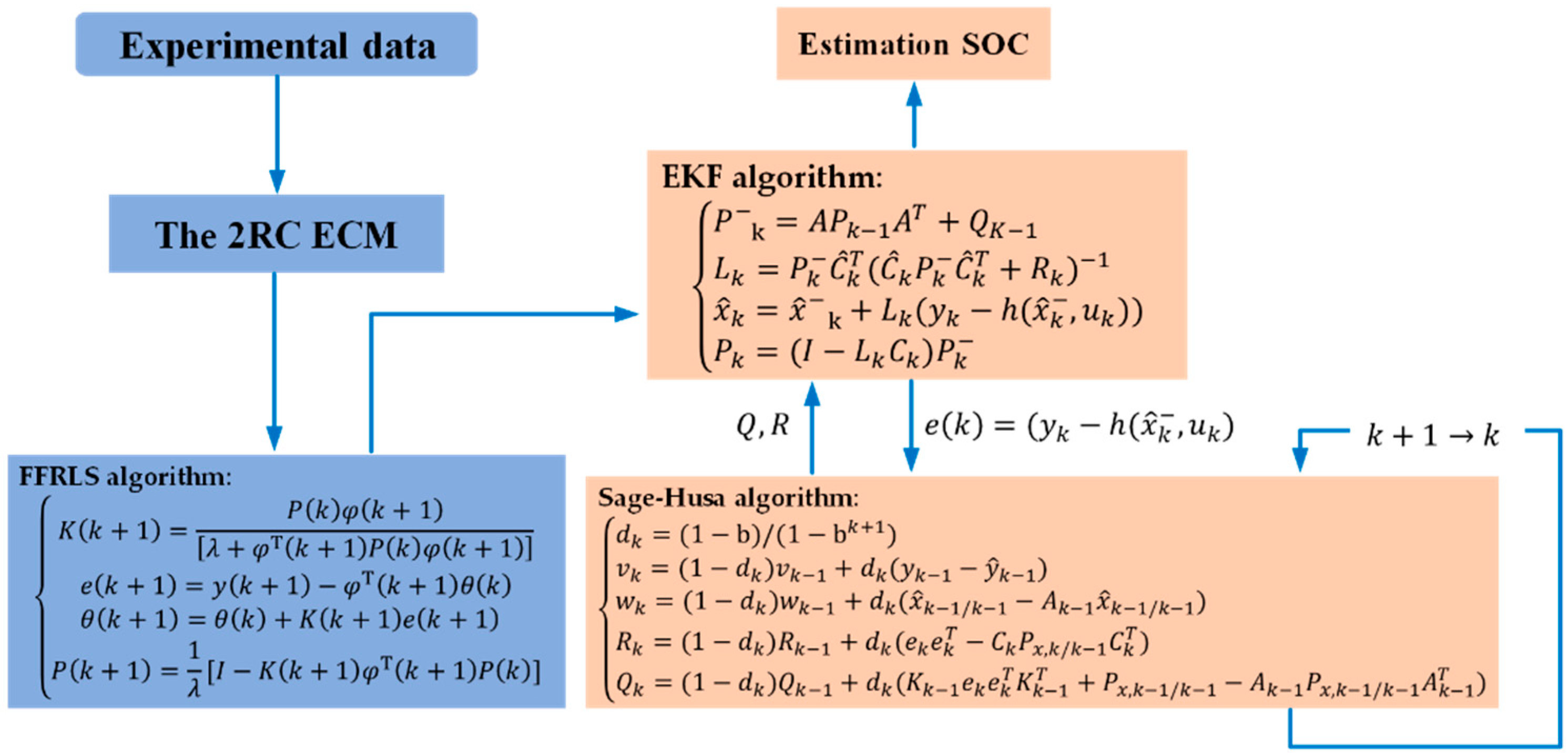 Energies 17 05722 g006