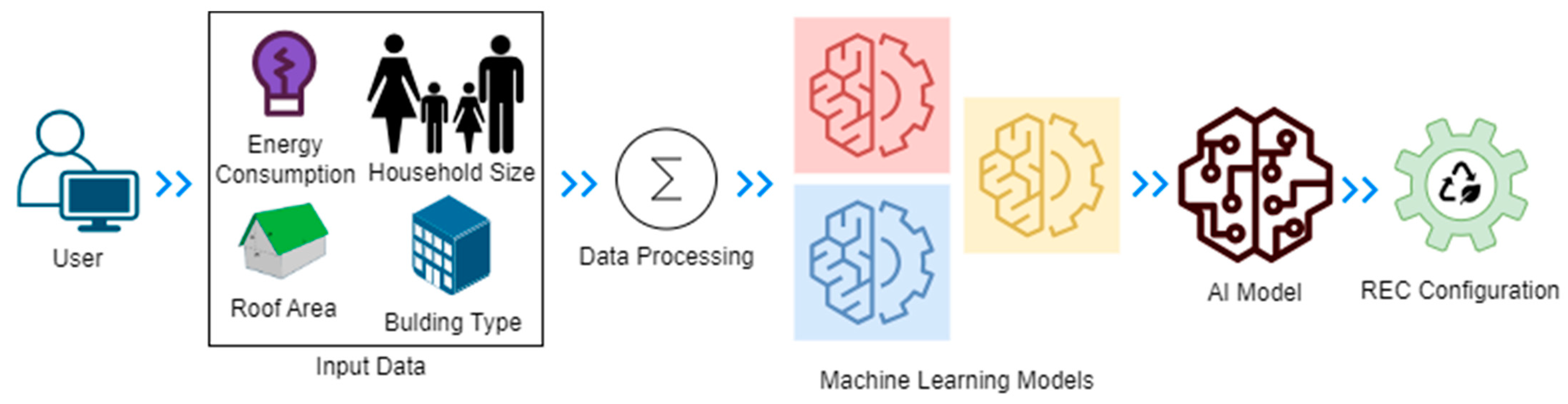 Energies 17 05726 g006