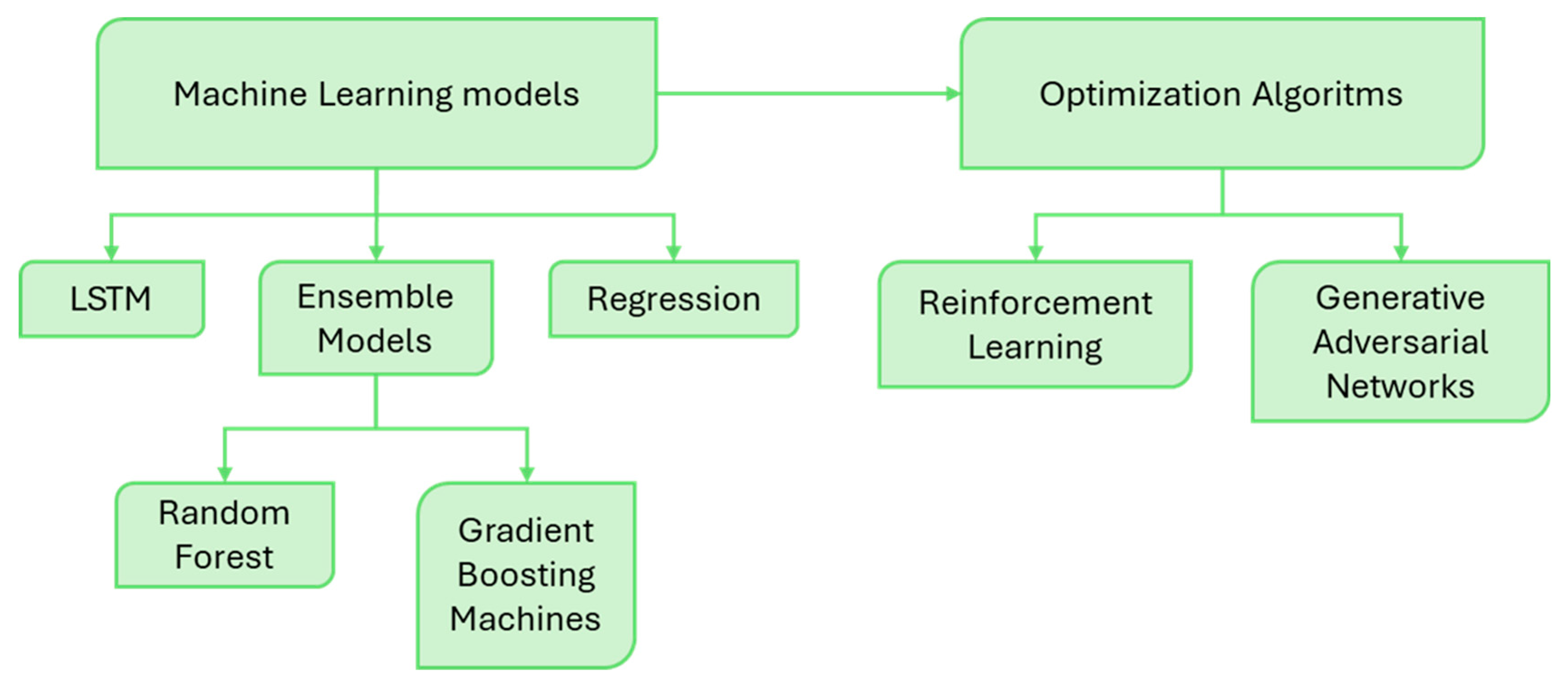 Energies 17 05726 g008