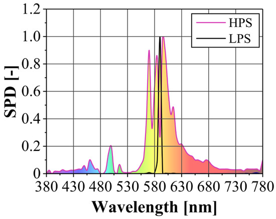 A Paradox of LED Road Lighting: Reducing Light Pollution Is Not 