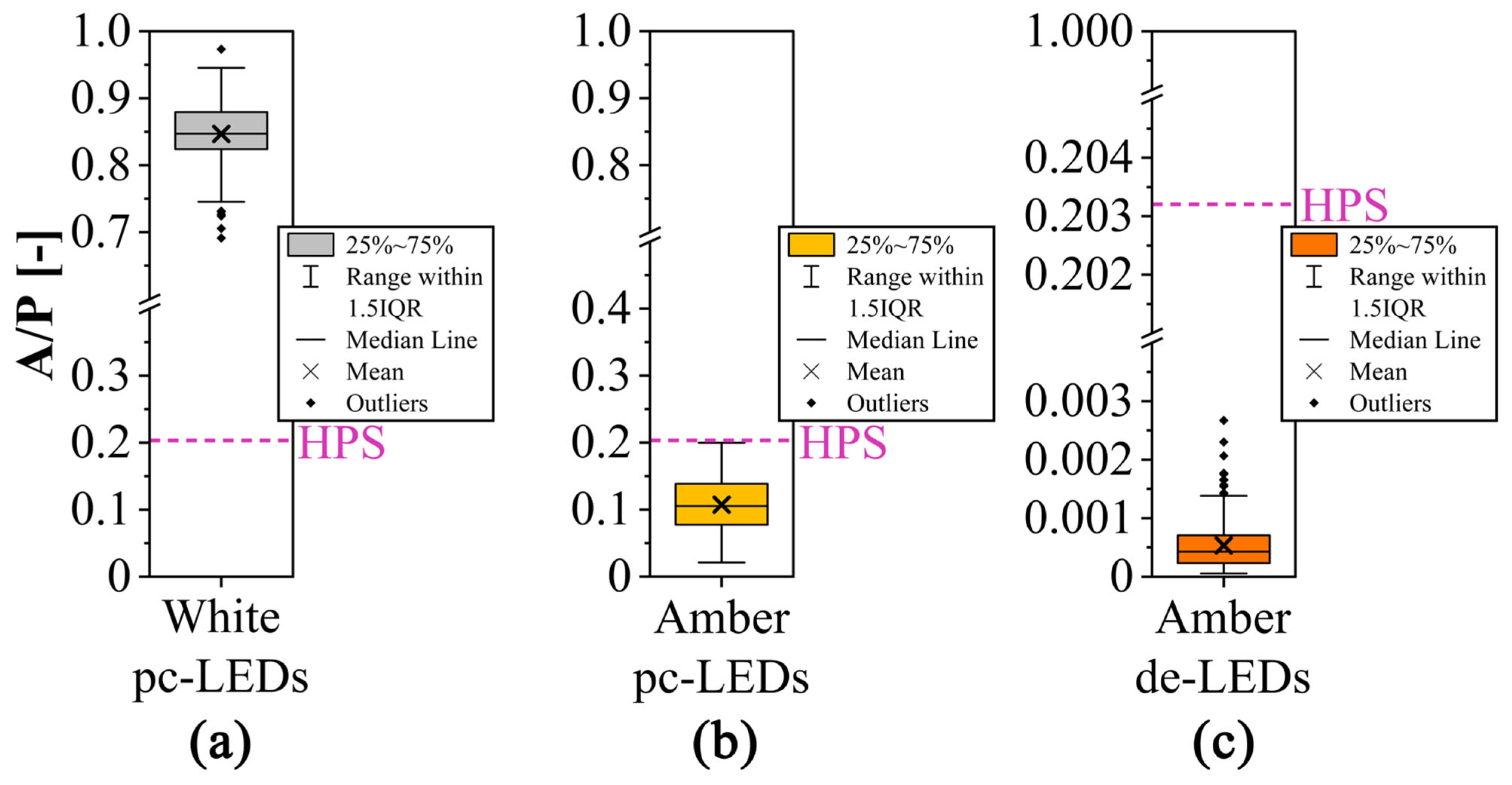 Energies 17 05727 g007