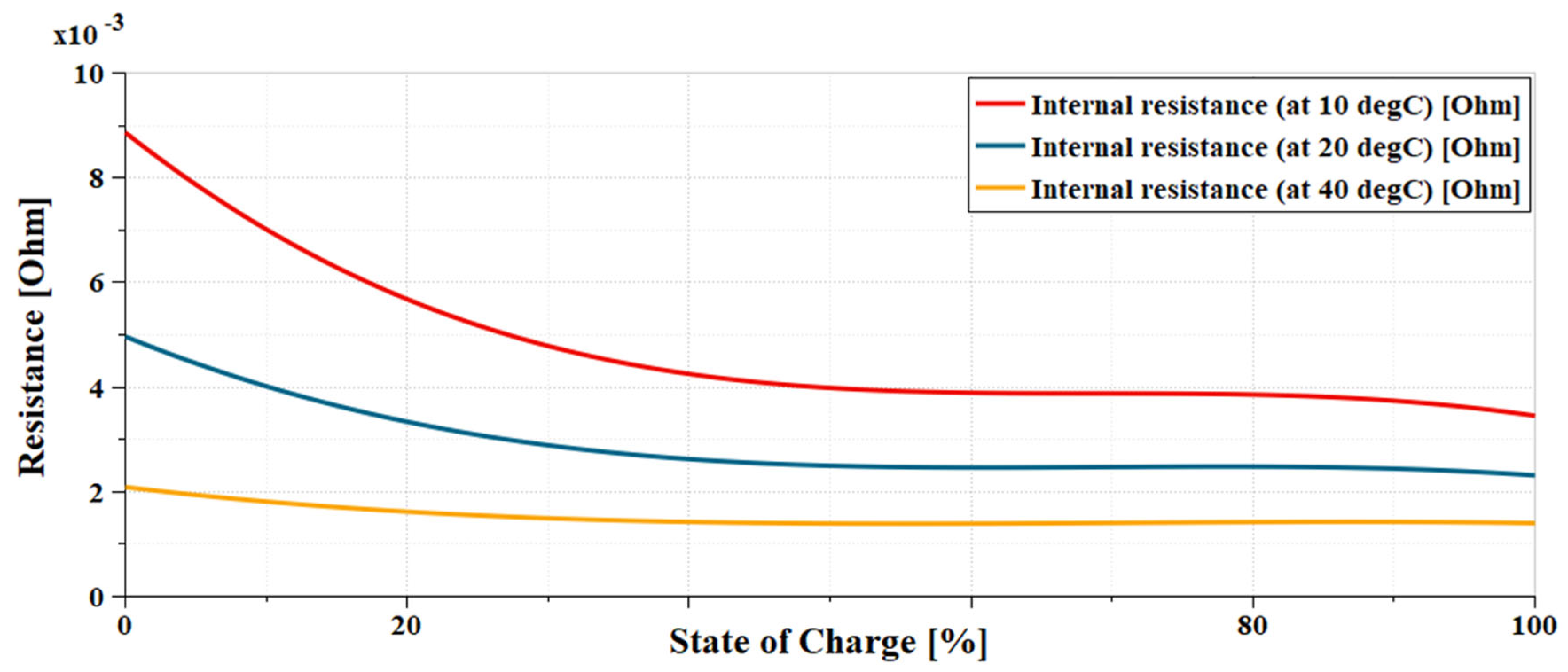 Energies 17 05729 g001