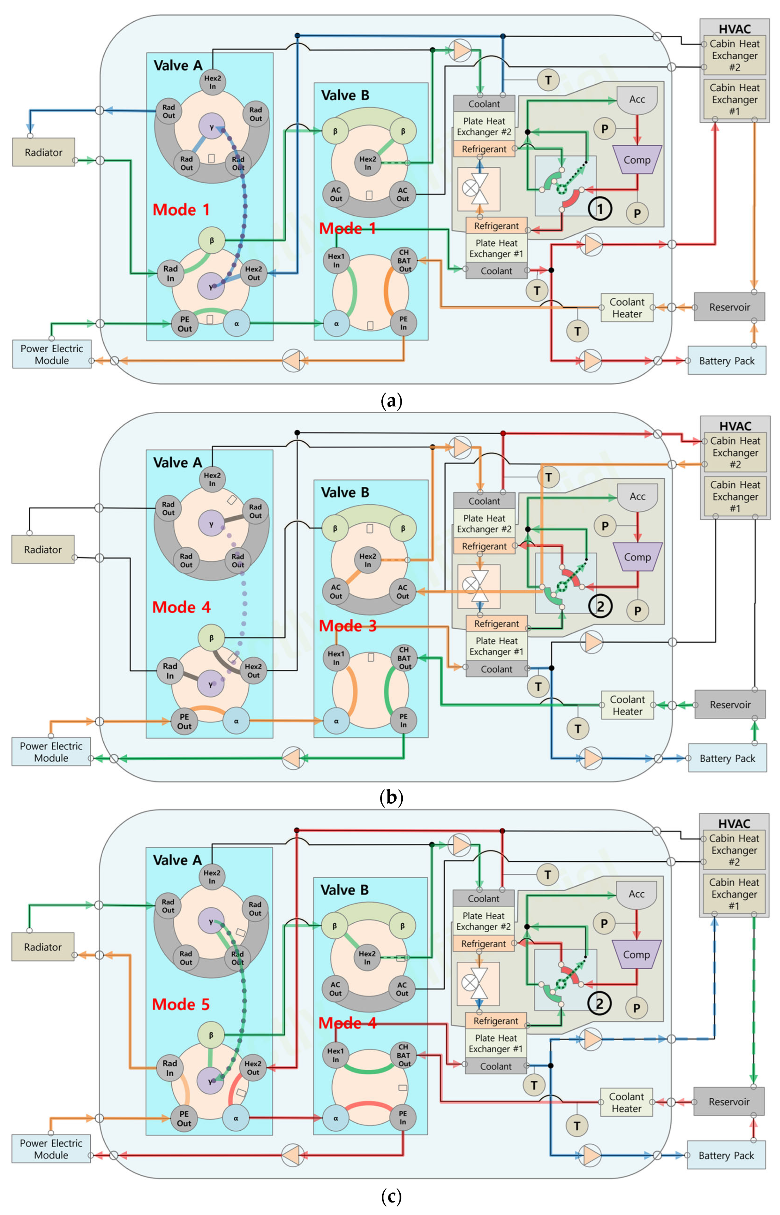 Energies 17 05729 g003a