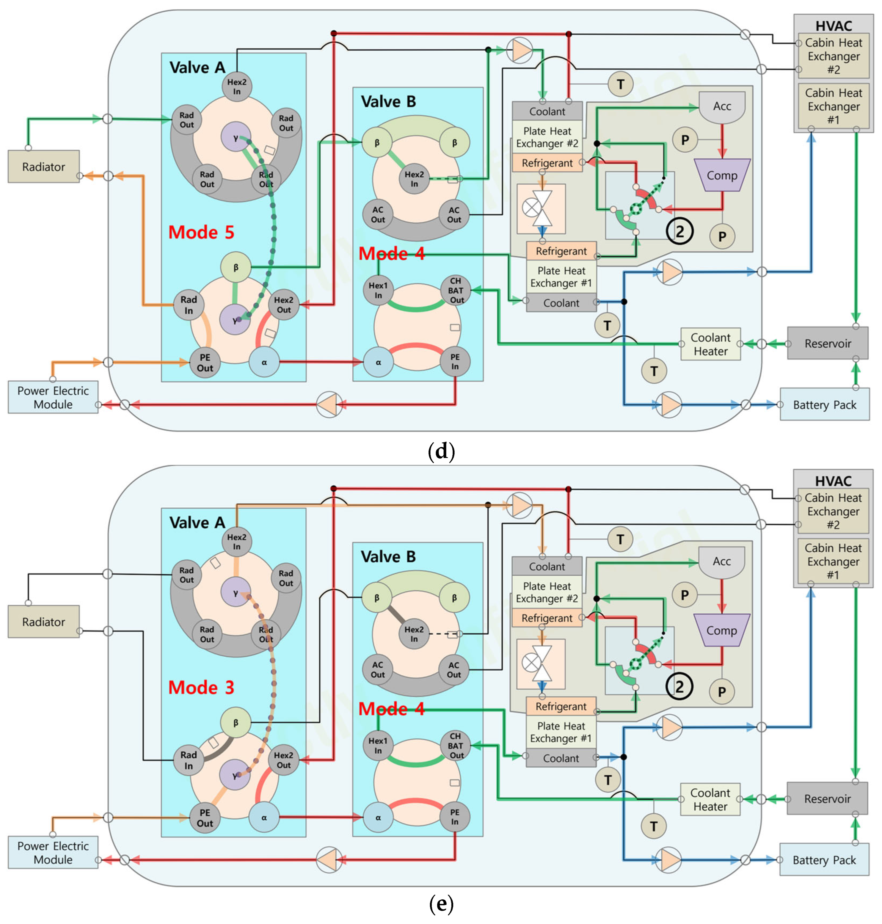 Energies 17 05729 g003b