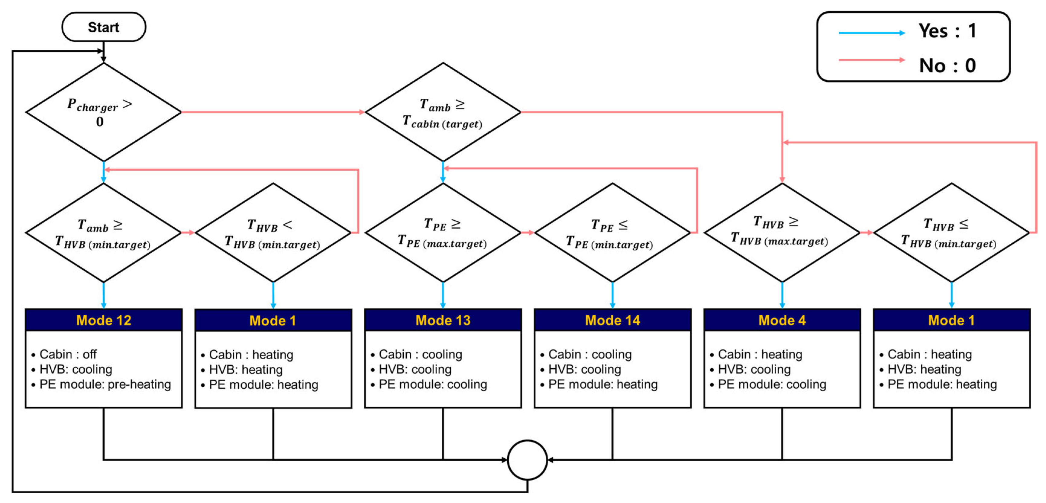 Energies 17 05729 g004