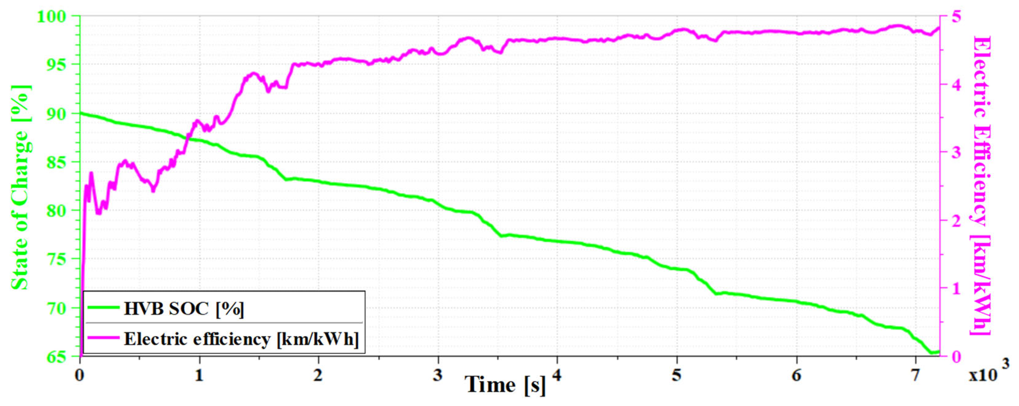 Energies 17 05729 g009