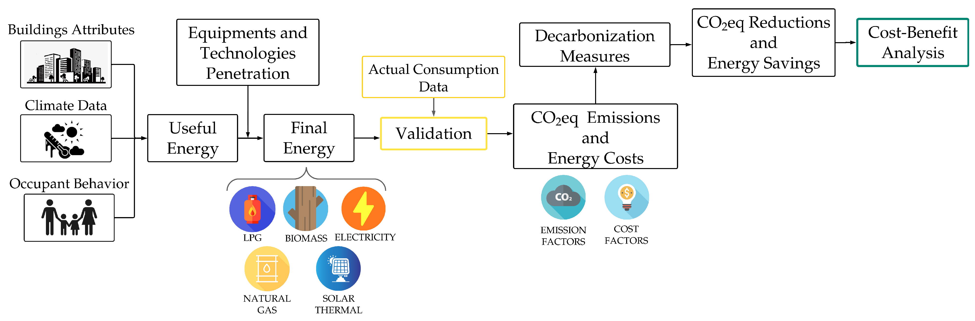 Energies 17 05730 g001