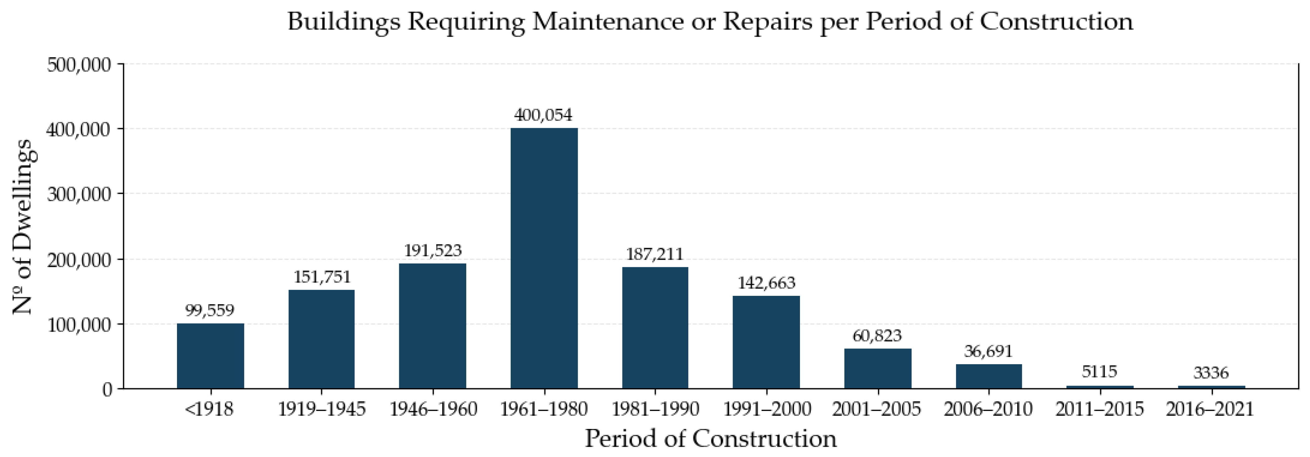 Energies 17 05730 g003