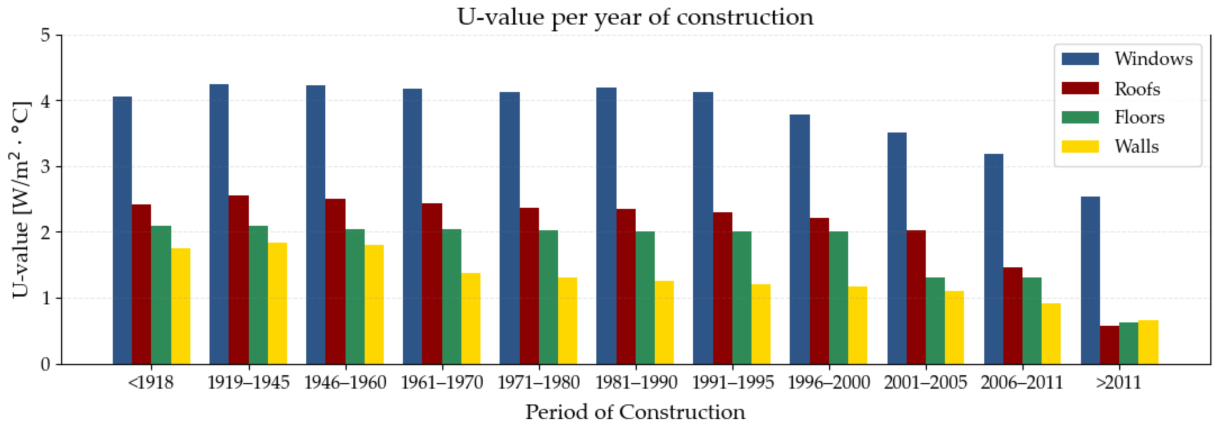 Energies 17 05730 g004