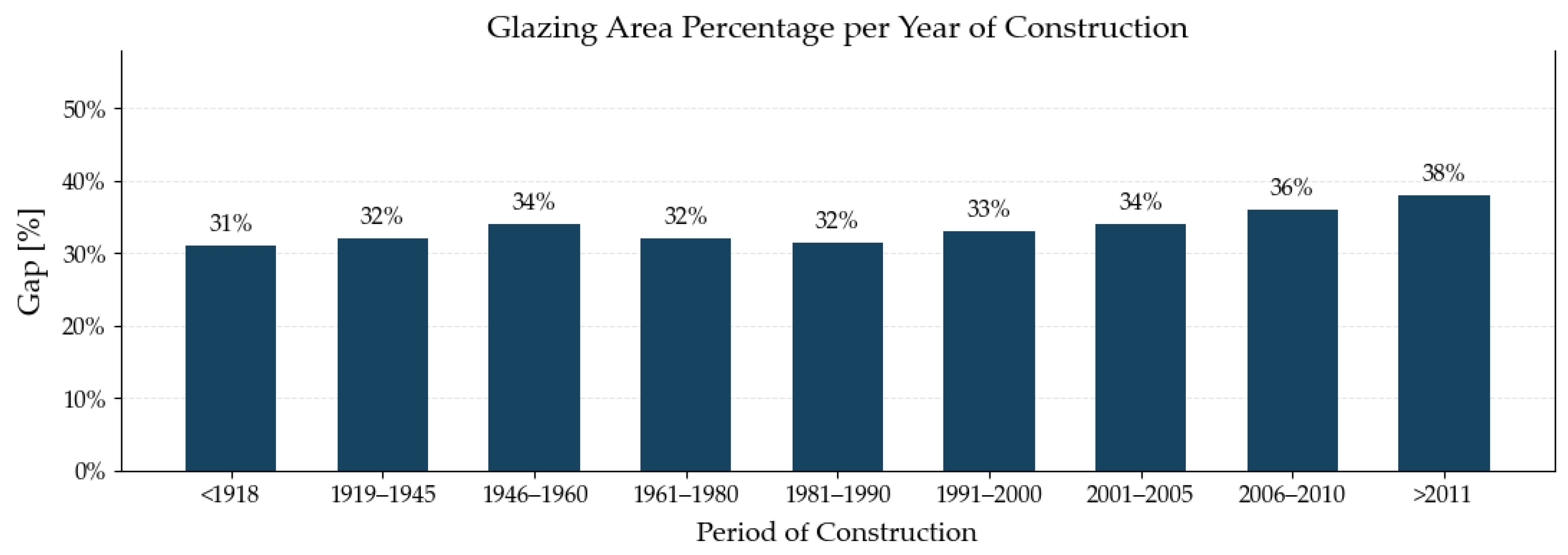Energies 17 05730 g005