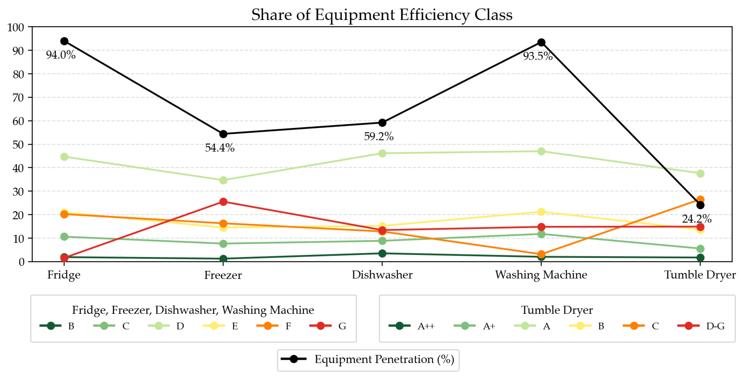 Energies 17 05730 g007