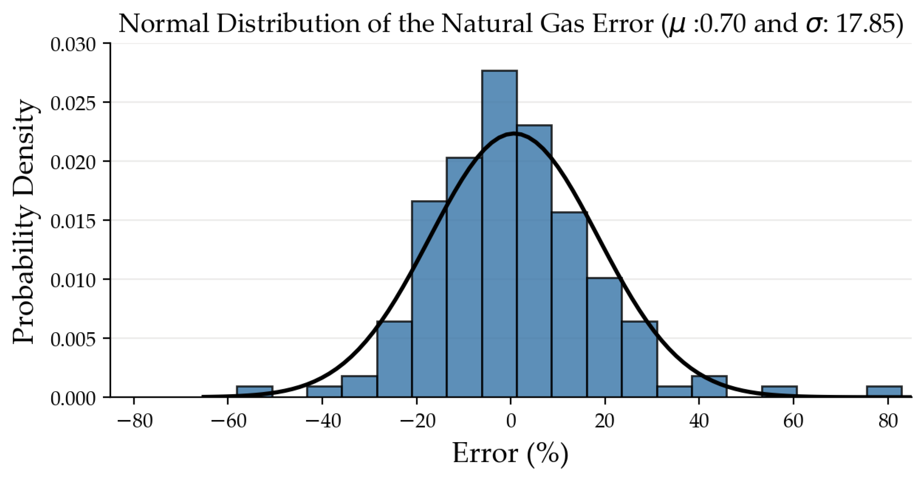 Energies 17 05730 g009