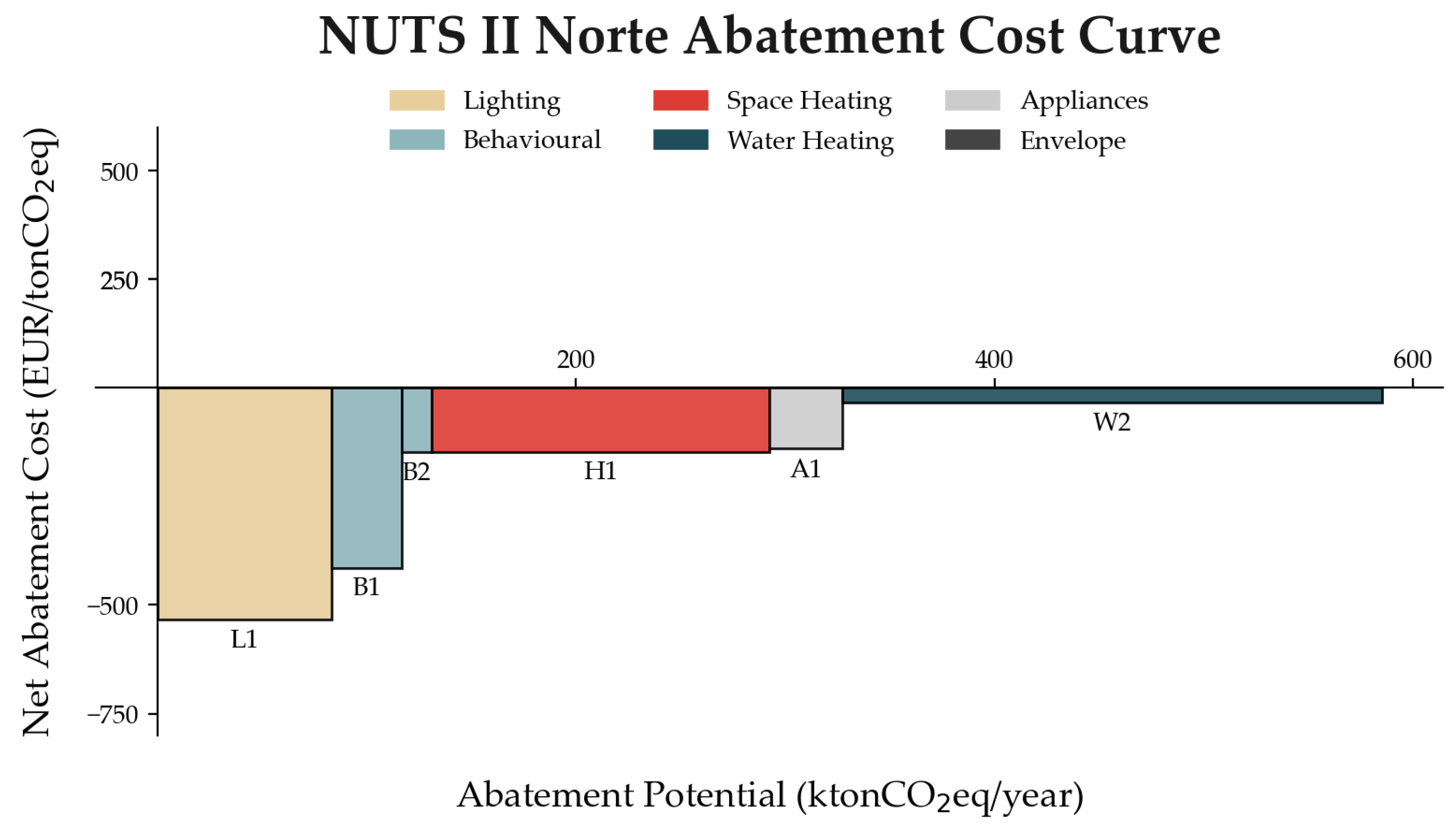 Energies 17 05730 g016