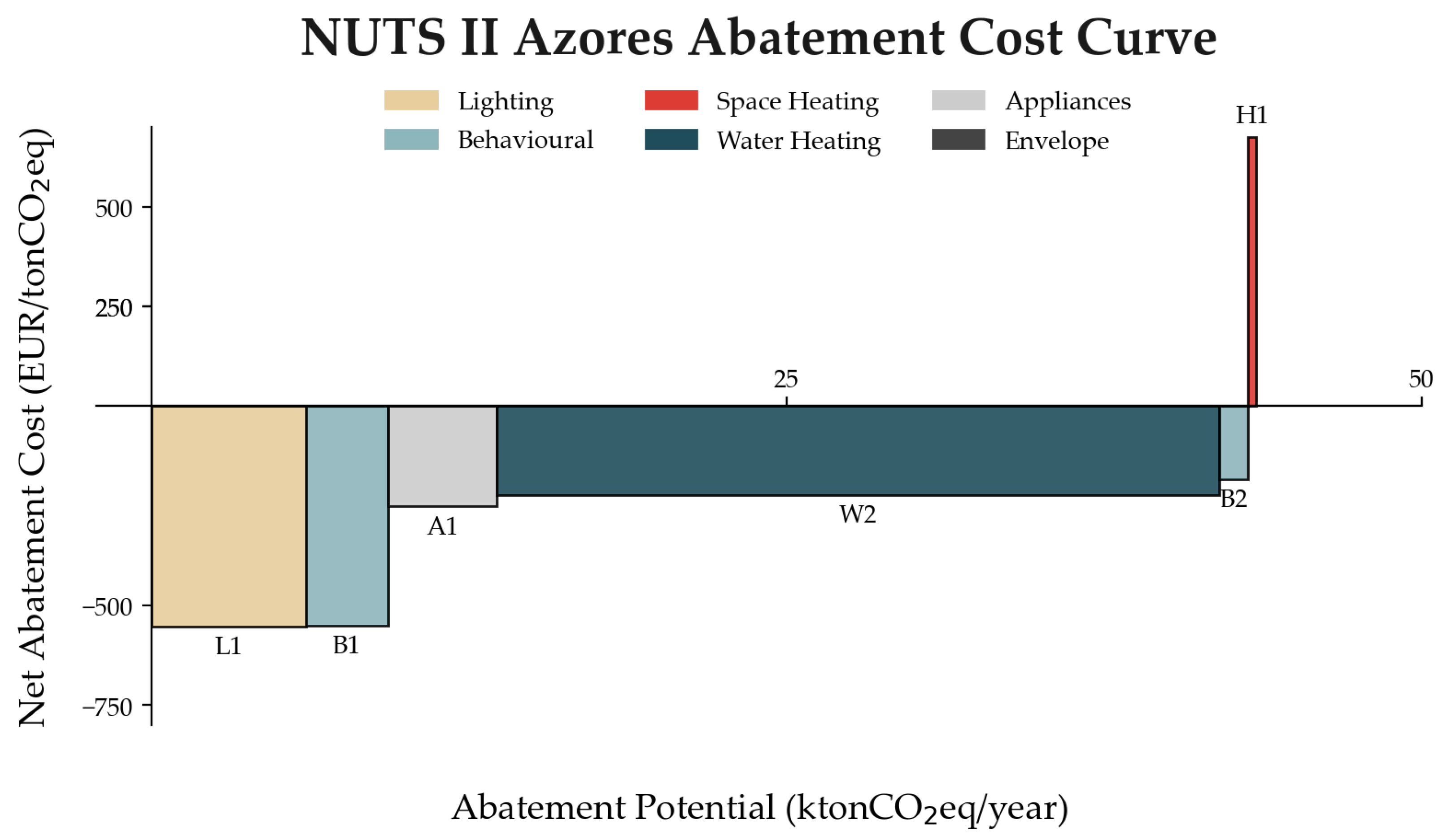 Energies 17 05730 g017