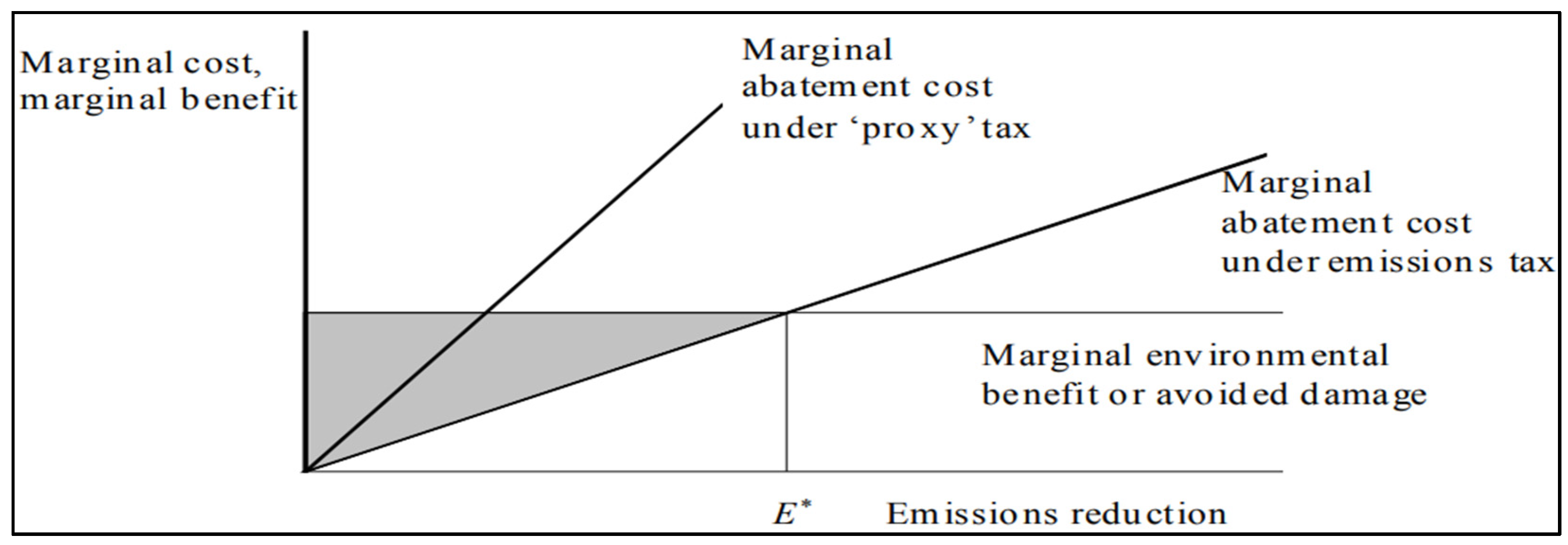 Energies 17 05732 g001