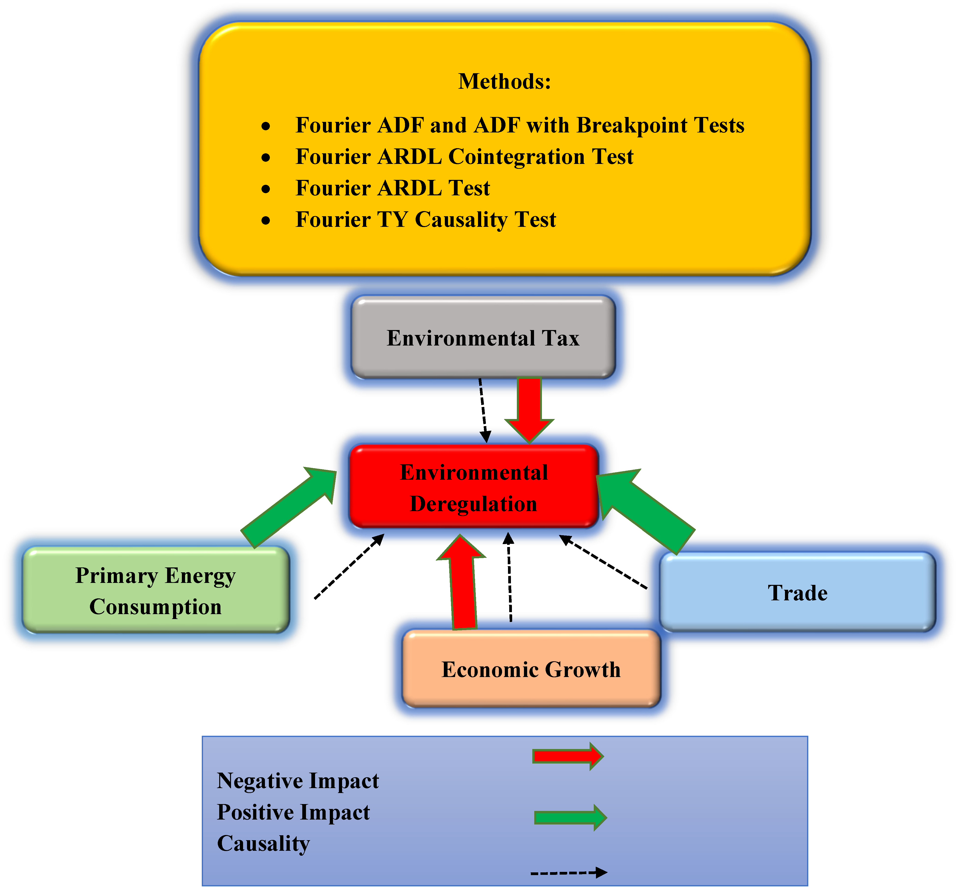 Energies 17 05732 g005