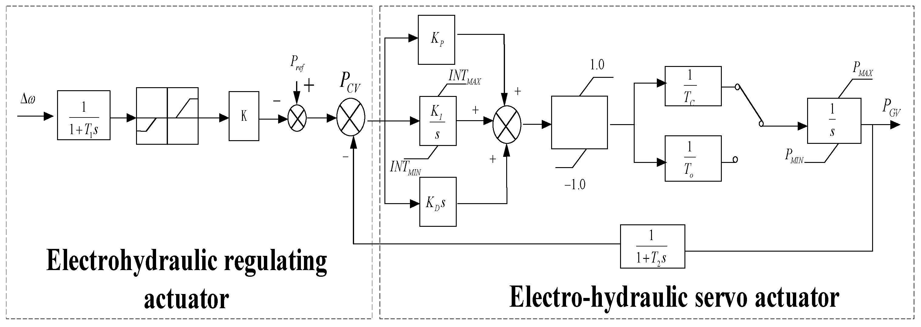 Energies 17 05733 g001