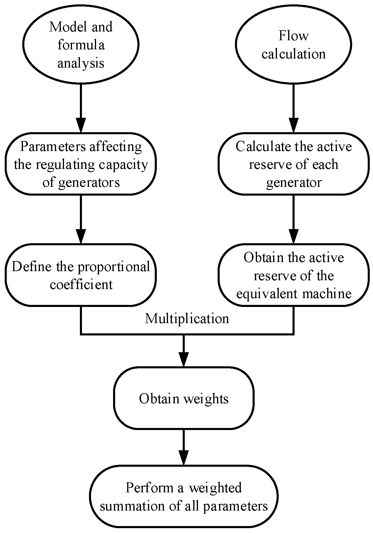 Energies 17 05733 g004