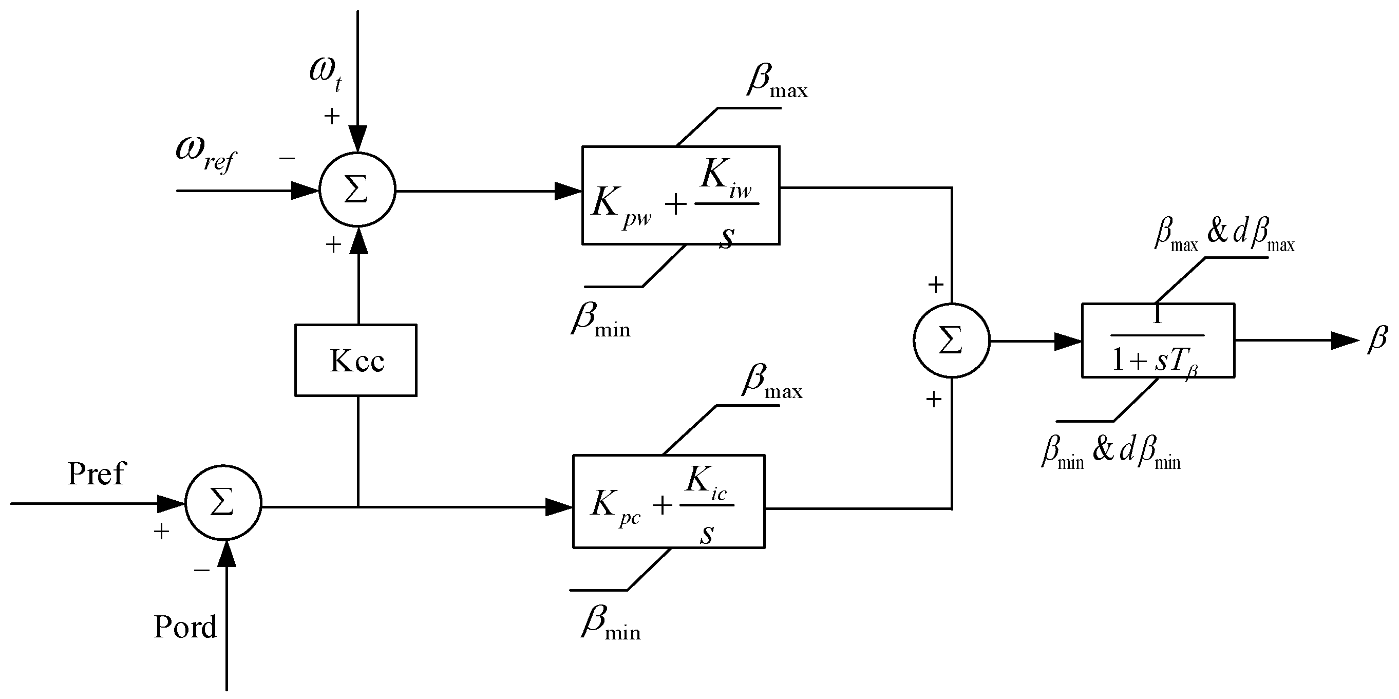 Energies 17 05733 g005
