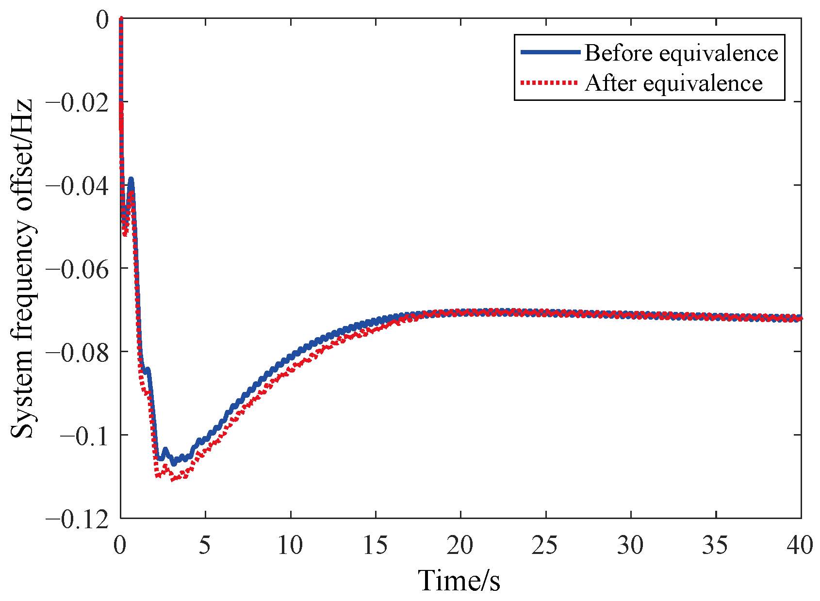 Energies 17 05733 g007