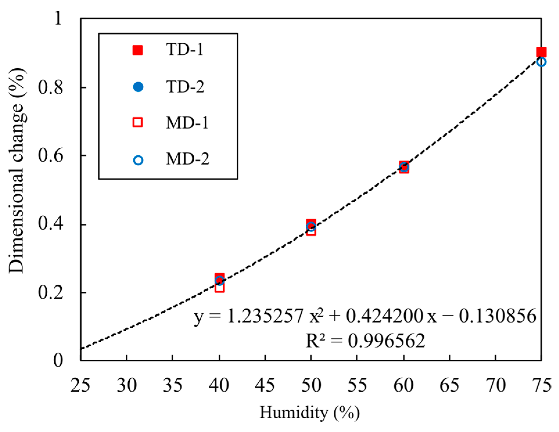 Energies 17 05737 g005