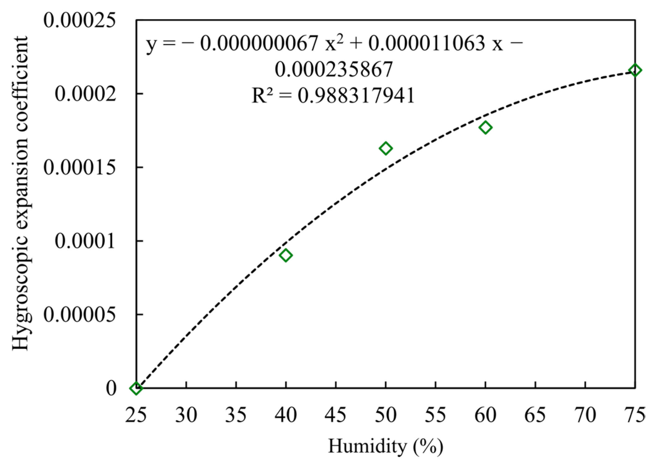 Energies 17 05737 g006